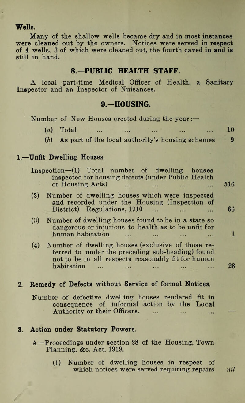 Wells. Many of the shallow wells became dry and in most instances were cleaned out by the owners. Notices were served in respect of 4 wells, 3 of which were cleaned out, the fourth caved in and is still in hand. 8.—PUBLIC HEALTH STAFF. A local part-time Medical Officer of Health, a Sanitary Inspector and an Inspector of Nuisances. 9.—HOUSING. Number of New Houses erected during the year:— (a) Total ... ... ... ... ... 10 (b) As part of the local authority’s housing schemes 9 1. —Unfit Dwelling Houses. Inspection—(1) Total number of dwelling houses inspected for housing defects (under Public Health or Housing Acts) ... ... ... ... 516 (2) Number of dwelling houses which were inspected and recorded under the Housing (Inspection of District) Regulations, 1930 ... ... ... 66 (3) Number of dwelling houses found to be in a state so dangerous or injurious to health as to be unfit for human habitation ... ... ... ... 1 (4) Number of dwelling houses (exclusive of those re¬ ferred to under the preceding sub-heading) found not to be in all respects reasonably fit for human habitation ... ... ... ... ... 28 2. Remedy of Defects without Service of formal Notices. Number of defective dwelling houses rendered fit in consequence of informal action by the Local Authority or their Officers. ... ... ... — 3. Action under Statutory Powers. A—Proceedings under section 28 of the Housing, Town Planning, &c. Act, 1919. 0) Number of dwelling houses in respect of which notices were served requiring repairs nil