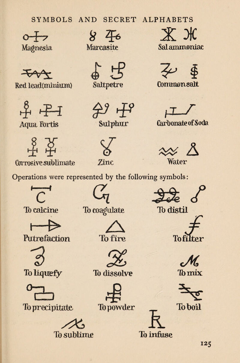 SYMBOLS AND SECRET ALPHABETS O-f-7 a & -\T/~ -vl/* JL 4t Magnesia Marcasite Sal ammoniac ^ # Red lead(imimim) Saltpetre Comnionsalt $ 'Jr-i Aqua Fortis Sulphur Carbonate of Soda l¥ Us Corrosive sublimate Zinc Water Operations were represented by the following symbols: T (Zi 0 Tb calcine To coagulate Tb distil 1—1> A / Putrefaction Fofire To fitter 3 & 0^ To liquefy To dissolve fornix O—-i C±D s To precipitate. To powder _ To boil K To sublime To infuse