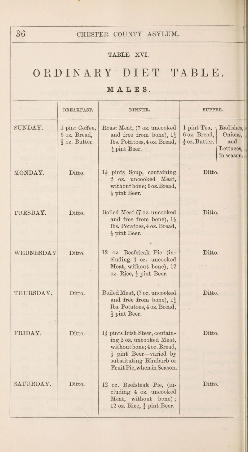 TABLE XYI. ORDINARY DIET TABLE. MALES. BREAKFAST. DINNER. SUPPER. SUNDAY. 1 pint Coffee, 6 oz. Bread, g oz. Butter. Roast Meat, (7 oz. uncooked and free from bone), 1| lbs. Potatoes, 4 oz. Bread, 2 pint Beer. 1 pint Tea, \ 6 oz. Bread, g oz. Butter. i Radishes, Onions, and Lettuces, in season.. MONDAY. Ditto. lg pints Soup, containing 2 oz. uncooked Meat, without bone; 6 oz.Bread, | pint Beer. Ditto. TUESDAY. Ditto. Boiled Meat (7 oz. uncooked and free from bone), lg lbs. Potatoes, 4 oz. Bread, 2 pint Beer. Ditto. WEDNESDAY Ditto. 12 oz. Beefsteak Pie (in¬ cluding 4 oz. uncooked Meat, without bone), 12 oz. Rice, | pint Beer. Ditto. THURSDAY. Ditto. Boiled Meat, (7 oz. uncooked and free from bone), lg lbs. Potatoes, 4 oz. Bread, 2 pint Beer. Ditto. FRIDAY. Ditto. lg pints Irish Stew, contain¬ ing 2 oz. uncooked Meat, withoutbone; 4oz. Bread, 2 pint Beer—varied by- substituting Rhubarb or Fruit Pie, when in Season. Ditto. SATURDAY. 1 Ditto. 12 oz. Beefsteak Pie, (in¬ cluding 4 oz. uncooked Meat, without bone) ; 12 oz. Rice, \ pint Beer. Ditto.