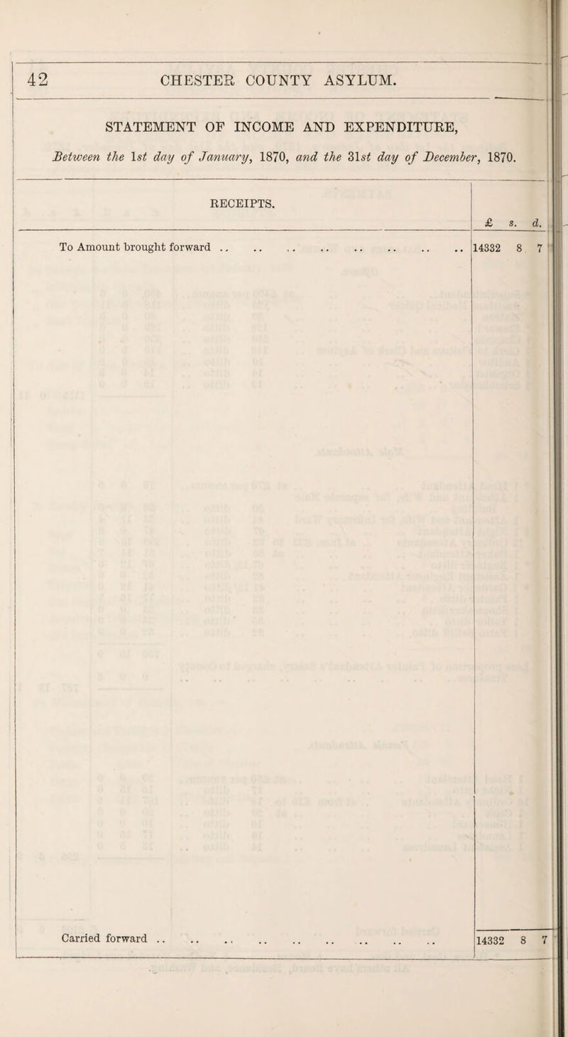 STATEMENT OF INCOME AND EXPENDITURE, Between the \st day of January, 1870, and the 31s£ day of December, 1870. RECEIPTS. To Amount brought forward .. & 14332 s. d. 8 7 14332 8
