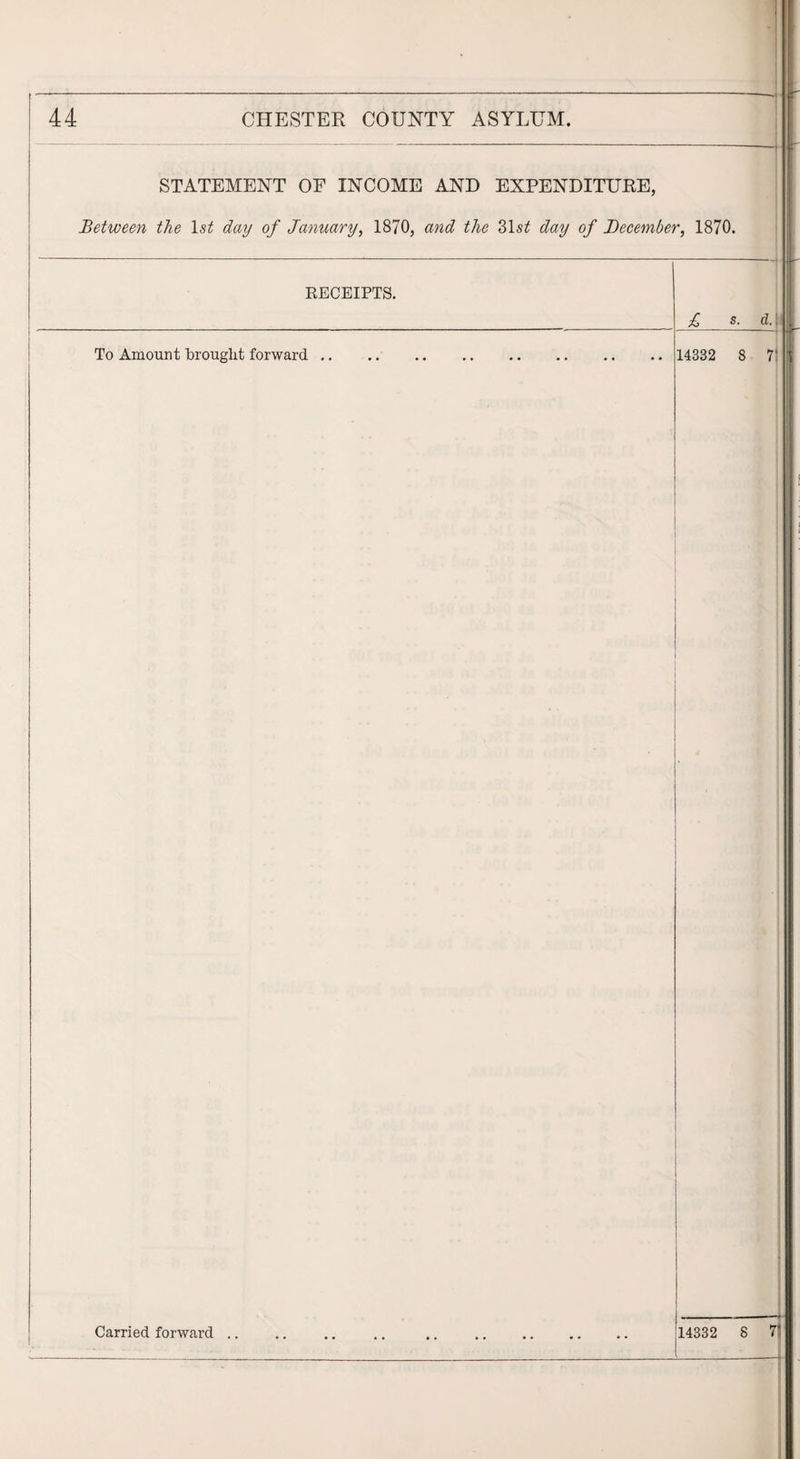 STATEMENT OF INCOME AND EXPENDITURE, Between the ls£ day of January, 1870, and the 31 st day of December, 1870. RECEIPTS. To Amount brought forward .. £ s. d.\ 14332 8 7