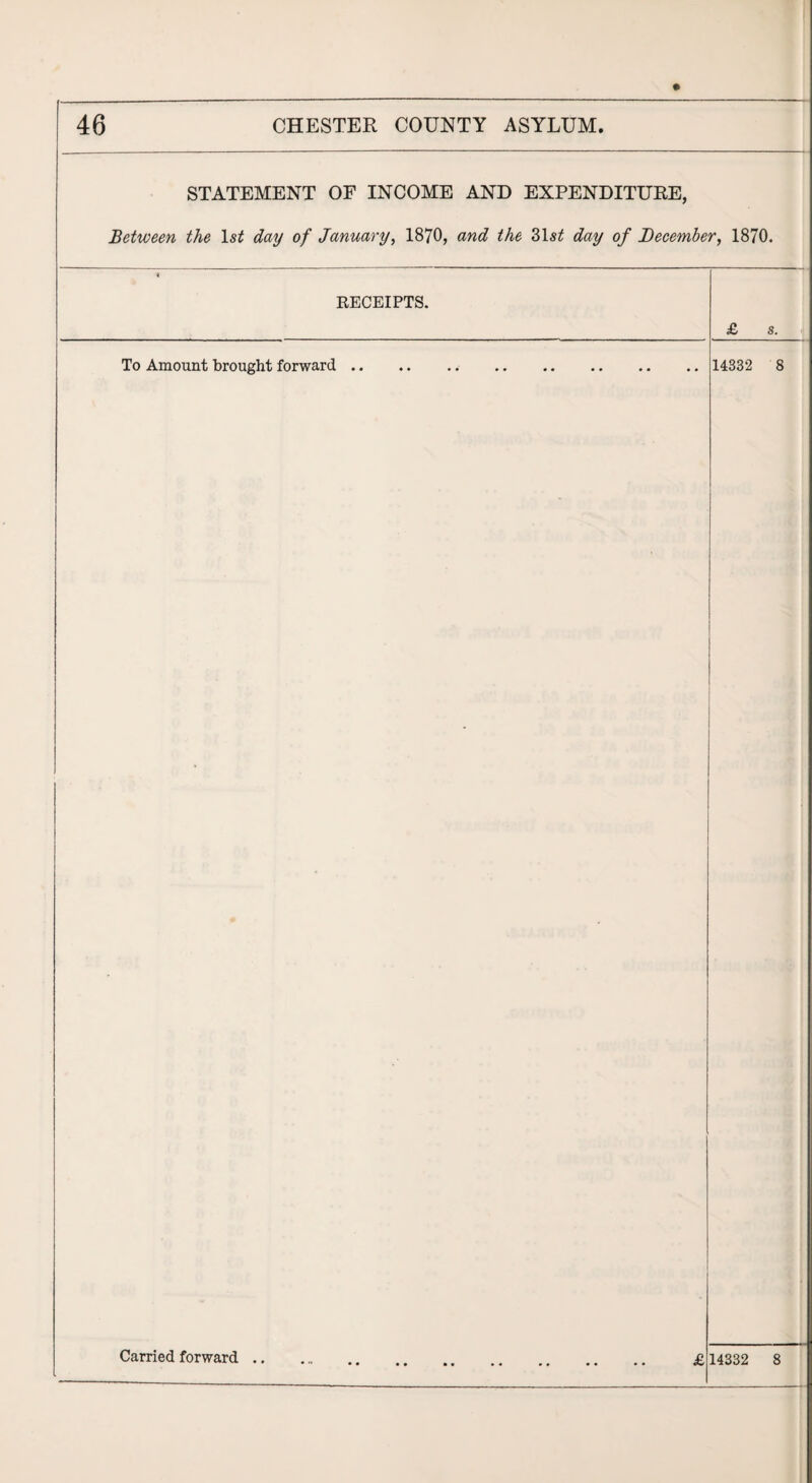 —-- STATEMENT OF INCOME AND EXPENDITURE, Between the ls£ day of January, 1870, and the 31sif day of December, 1870. RECEIPTS. To Amount brought forward Carried forward .. £ 14332 14332 3. 8 8