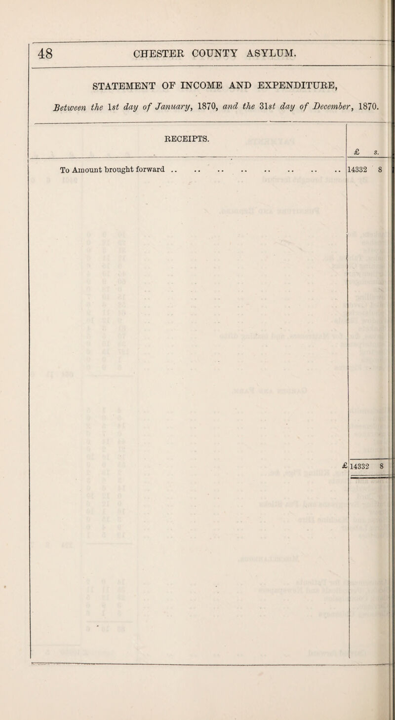 STATEMENT OF INCOME AND EXPENDITURE, Between the 1st day of January, 1870, and the 31s£ day of December, 1870. RECEIPTS. £ s. To Amount brought forward. £ 14332 8 14332 8 ■