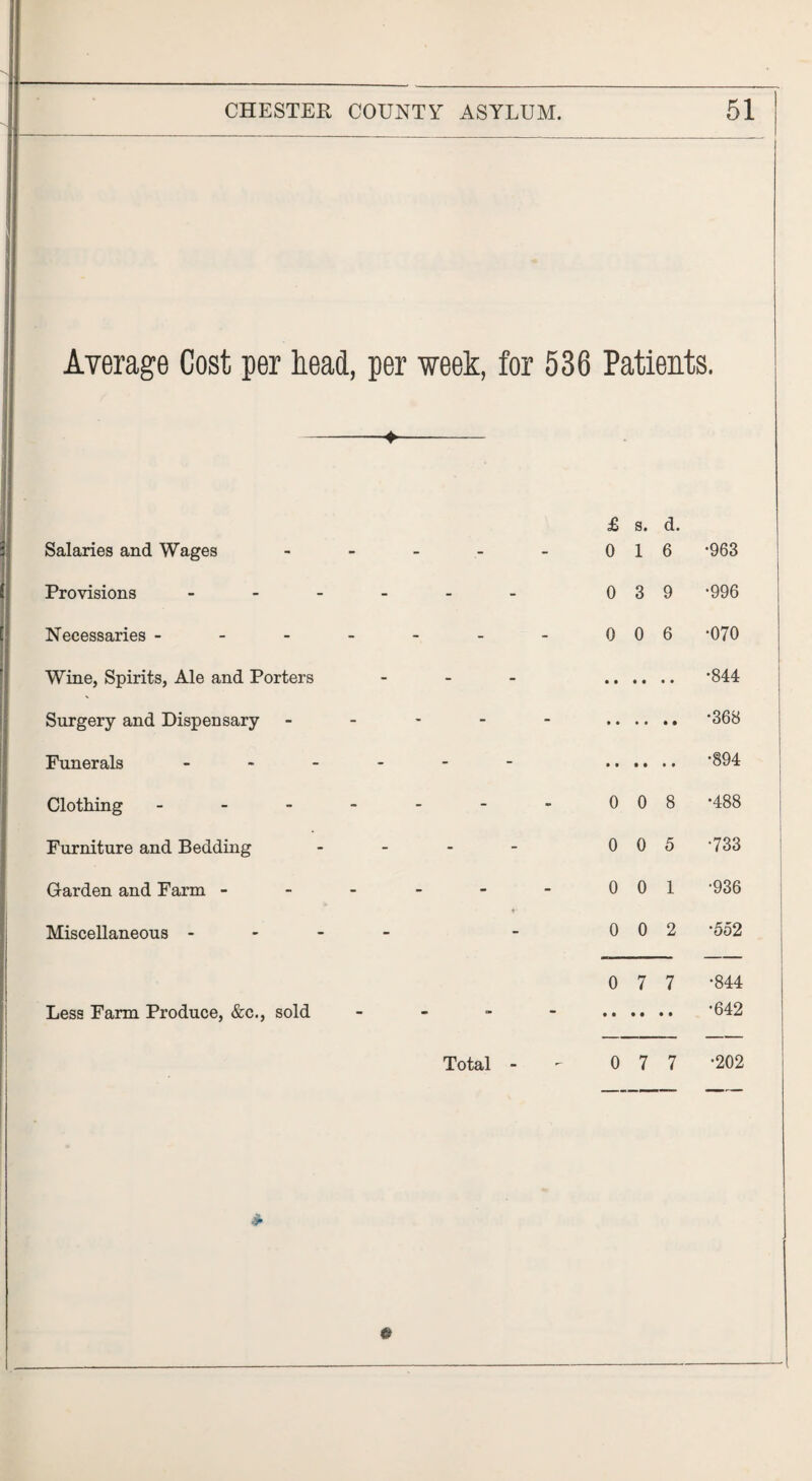 Average Cost per head, per week, for 536 Patients. -♦—- Salaries and Wages - £ 0 s. 1 d. 6 •963 Provisions ------ 0 3 9 •996 Necessaries ------- 0 0 6 •070 Wine, Spirits, Ale and Porters - - - •844 Surgery and Dispensary ----- • • • • • • •368 Funerals ------ •894 Clothing ------- 0 0 8 •488 Furniture and Bedding - 0 0 5 •733 Garden and Farm ------ 0 0 1 •936 Miscellaneous - - - - 0 0 2 •552 0 7 7 •844 Less Farm Produce, &c., sold - •642 Total - 0 7 7 •202