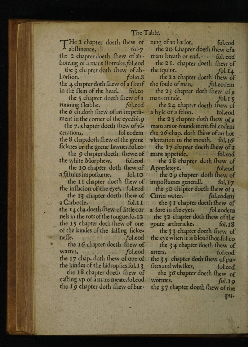 *T*He I chapter doeth fhew of A abrtinence. foI-7 the 2 chapter doeth fhew ofab* herring of a mans iiomake/d.eod the 3 chapter cloth fhew ofab-* horfion. fo I10.8 the 4 chapter doth fhew of a flcutf in the fkm of the head* fol.eo the 5 chapter doeth fhew of a running fkabbe. /ol.eod the 6 ch.doth fhew of an impedi¬ ment in the corner of the eye.fohp the 7. chapter doeth fhew of vL* cerations. fol eodem the 8 chap.doth fhew of the grene lickncs or the grene Iawnesiol.eo the 9 chapter doeth fhcweof the white Morphew. fol.cod the IO chapter doth fhew of a §ftu!us jmpof fume. fol. IO the 11 chapter doeth fhew of the inflacion of the eyes, fol.eod ^fhe 13 chapter doeth fhew of aCarbocle. foil I the 14 cha.doeth fhew of little cor nels in the rots of the tongue.fo. 12 the 15 chapter doth fhew of one of the kindes of the falling ficke- nerte. /ol.eod ^ the 16 chapter doeth fhew of wartes. /ol.eod the 17 chap, doth fhew of one of the kindes of the hidropfics fol.13 the 18 chapter doeth fhew of caff ing vp of a mans meate.fol.eod the 19 chapter doth fhew of bur* ning of an harlot. fol.eod the 20 Chapter doeth fhew ofa mans breath or end. fol. cod the 2 I. chapter doeth fheve of the f quint. /0I.I4 the 2 2 chapter doeth fhew of the foule of man. jbl.eodem the 23 chapter doth fhew of a mans minae. Mi s the 24 chapter doeth fhew of a byle or a felon. fol.eod the 25 chapter doth fhew of a mans ars ordoundement.foLeodcm the 26chap, dorh fhew of an hot viceration in the mouth, fol. 16 the 27 chapter doeth fhew of 3 mans appetide. fol.eod the 28 chapter doth fhew of Apoplexye. /ol.eod the 29 chapter doth fhew of impoff umes generall. fol, 17 the 30 chapter doeth fhew ofa Citrin water. foUodem the 31 chapter doeth fhew of a fore in the eyes. /oLcodem the 32 chapter doth fhew of the goute artherickc. - fol. 18 the 3 3 chapter doeth fhew of the eye w hen it is bloudfhot.fol.eo the 3 4 chapter doeth fhew of arters. fol.eod the 3 5 chapter doth fhew of pu* fhes and wht Ikes. fobeod the 3 6 chapter doeth fhew of wormes. fol 19 the 3 7 chapter doeth fhew of the