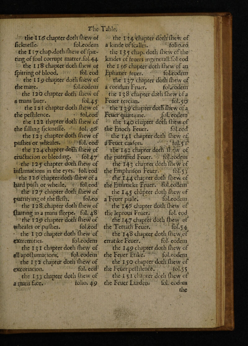 the 116 chapter doth few of ficknede. fol.eodem the I £7 chap.doth few of fpit- tingoffoul corrupt mattcr.fol.44 die 118 chapter doth drcw of Spitting of blood. fbLeod the 119 chapter doth few of die mare. fii.eodem the 120 chapter doth drew of a mans liner. fob 4 j the I chapter doth few of the peflilence. * foheod the 122 chapter doth few of the falling ficknede. ioL ^.6 the 123 chapter doth few of pufesorwheales. ? - fol.eod’ the' 124 chapter cfeth few of cru&acion or bleeding. fol;47 the 125 chapter doth few of Inflamacions in the eyes, fol.eod the 12 6 chaptcrdoth few of a hard pudi or whealc. 'i fol.eod the 127 chapter doth few of putrifyingof theflefe foJ.co the 128 chapter doth diew of fiartmg in a mans fleepc. fol. 48 the Up chapter doth fev$ of ^heales or pufes. fol.eod ’ the I30 chapter doth few of extremities. fol.eodem the 131 chapter doth fe\y of sli apollumac ions. fob eodem the 132 chapter doth diew of excoriaaon. fob ccd the 133 chapter doth few of a mans fee. > folio. 49 f ? x * the 13 4 chapter doth drew of a kindebncallcs. f. ‘ folio.eo the 155 chap, doth few of the ktndcs of feuers ingencrailfol cod the X x6 chapter doth few of an Ephiitier feuer. foL'e'odetn the 137 chapter doth few of a cotidian Feuer. fol.codefti the 138 chapter cloth few if a Feuer tercian. foi.50 the X 3 chapter cfotE die w of a Feuer5 quurcaine. fot, eodem i the 140 chapter doth drew-of the Enoch Feuer. fol.eod the I 4I chapter doth few of dTeuer catdon. . *-.f fol.5 r the 142 chapter doth fh^w of the putrjfied Feuer. fo).eodem the 143 chapter dothfe-W of the Emphrifon reucr. foil 53 the 144 chapter doth few. of the EmixTicke Feuef. fuieoEim’ the 145 chapter doth few of aFcuerpiale* folcbdem the 14^ chapter doth few of the leprous Feuer. fol. cod the 147 chapter doth few of the Tetrath Feuer. fof.54 the 148 chaptcf doth diewfe erratike Feuer. fob eodem the 149 chapter doth few of the Feuer Etike* 1 “ fol.eodem the I JO chapter doth diew of the Petitr pelliknee. ‘ fol$ 5 the I 5 l cNprcr doth few of the Feuer Luroeu. fohecdrra fe <