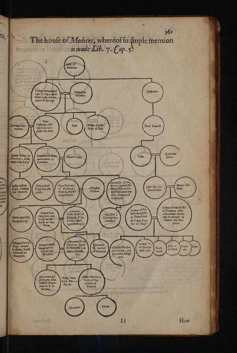 rs, ' ny . a wmadeLib..7..(C ap. 5. db oF Medices, Co/musmentioned Lib:'7.cap,5. died aNnO 1464, the Bo......., yeere of his age. Cotmsefine of Bardy. > Peter Commines {ee- meth te ouer- paffe this man. Lucretia Tor... = » nabonir' —— Laurencefo often mentioned in Commences. Iuhen flzine in Florence , Com: | mines Lib. 6.6°5 \ ) aint oWel EF tslins called wan VT Pope Clemenz etinsad® the feuenth. nd dent red yp nf fon ea fwlianD. of Ne- mours maried Phe Gheree fiter to Lo- uy fe KFrancis moe ther, Dachesof Nemourse Peger fled our. of Florence whenK.Gharles * Came thicher, Fobn called Pope Leo the renth, Alfon fine Vrfinne, %y he Laprence made Duke of Meaudeleine H ippolitis a ! Clarice married daughter and Lend. Vrbinby. Pope -Cardinadbut Philip Strom ye We ng Leathe téath. a baftard. auc Oo O- 15a6.died 153 @ loine, fe F f Alexander D-o . ae Margaret bafe Elerence flayne Katharine , % fecad daughter to byhisecotih Lay Q. mother “Pf -t/abella Duches oe Charlesthe of Fraunces f...of Ferrara, and husband to Margaret. rence of Medi- ; €es. two otherdaugh ‘ ters. Emperor. bruzzo. Lawrences 368 j Ioln the va- ltant foldier. Francs D,* of Floréce died 1587 Kasherine Sforce, Maria Sab pavermaasrs HT red wiatt. Cofmus chofen Puke of Florence after . Alexanders death; and confirmed by Charles the Em-= peror. Lokn a \ Grari- } cardinal! an. ey SS a