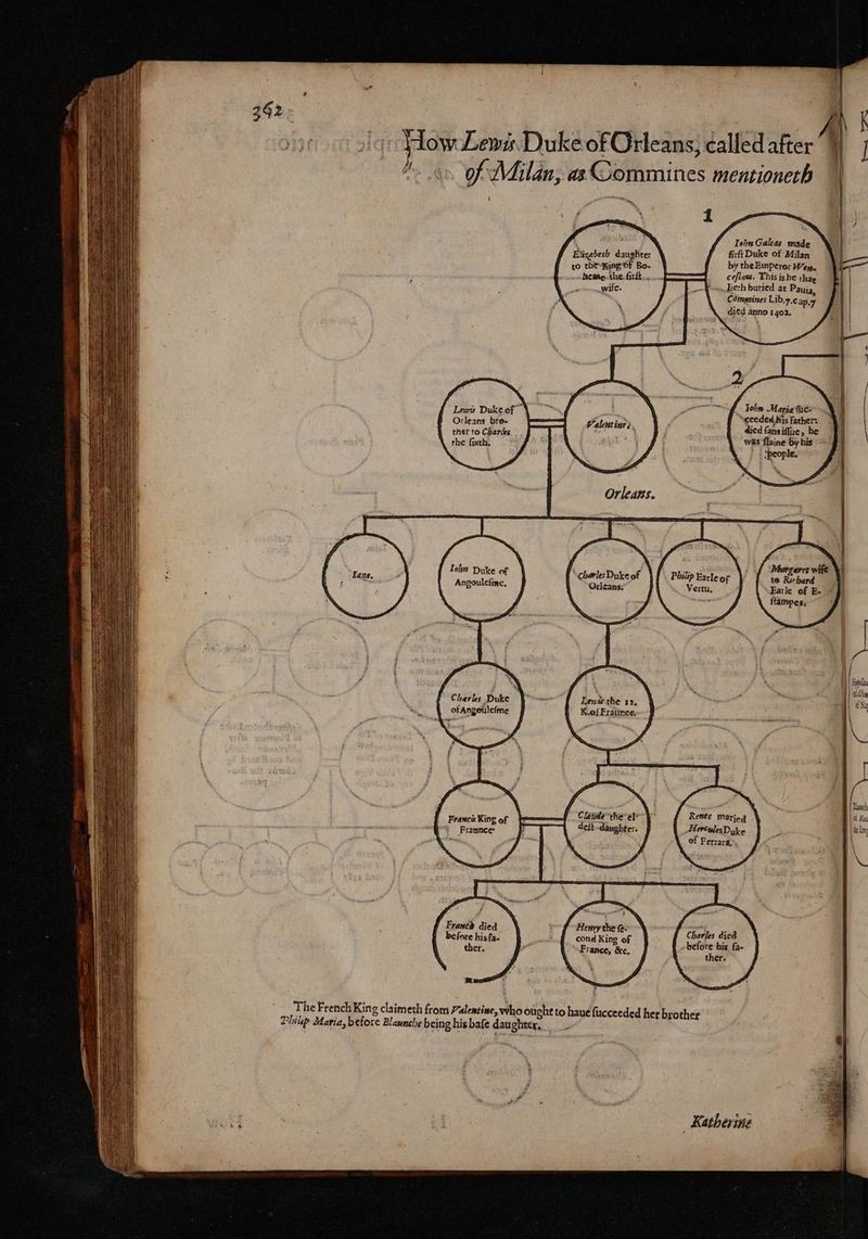 Ai Low Lews Duke of Orleans, called after 1 ] 6s of Milan, a Commines mentioneth © , | ' 1 Toh Galeas made firft Duke of Milan by theEmperor Wey). cefiaus. This ishe thag the liesh buried at Pauja, Comprines Lib.7.¢ ap.7 died anno 1402, Elizabeth dauchter ro the-anp’6f Bo. heme. the. firit.., wife. » . Tohs Maria rex. “seceded his father: died fans iffue, he was flaine by his  s (people. sy hy Leys Duke of } Orleans bre- ' ther to Charés | the fixth. Meargeret wife te Richard ; Earle of Ee © ftampes, Tohn Duke of charlesDuke of Angoulefine, Philip Farle of . Orleans; j Vertu, ~ Lene the 12, K..ef Fratince, Charks Duke of Angoulefme Dlaynch tt May  ny Claude heel?’ > Renee Marjed deft daughter. HereulesD ke of Ferrara, f Francis Kine of © Fraunees Henry the (e- The French King claimeth from 7alentine, who ought to haue fucceeded her brother Phikp Maria, before Blawnche being his bafe daughter, Katherine