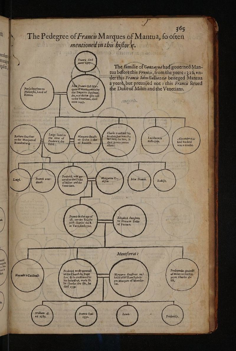 a | 365 The Pedegree of Franca Marques of Mantua, fo often - mentioned in thus biftor\e. Netto A - Francés died trata ) ) “an TOP. me Me |i ate The familie of Genzaguahad gouerned Man- |¥ e “= tua before this Francis, fromthe yeere 1322) vn- ——~derthis Francis tohn Galliazzo betieged Mantua a yeerd, but prevailed not : this Frances ferued ) Pao’a daughter to ques Of Mantuamiadeby the Duke of Milan and the Venetians. Malatefia,Lord of = $&————={_— the Emperor Sigifmun- : | Rimini, } dw,was thrice gencrall : tothe Venetians, died anne 1443. | : ) | | | . { Yorn Barbara dayehter ; Margaret daugh- brother,but was cha ‘ | ro the Marques of z= mim time 2 ter tothe I uke fed away by him, & ee was Alexander ero: Brandenburg, bik hh Se Woh _.of Bauiera. died in very poore ifhapen, ked backed third. eftate. was a monke. Lig | g { | : f ; Frederick was ge- ‘. : ; | Lmgi. Francis acat- neral co the Duke Margarita Te~ Toh Francs, . dinall. of Milan andthe dejcms Rodolfe, : Venetians, A i : { . aaa fo Elser daughter with Charles the 8. oy f ob ad ‘y Duke at Taro,died 1520. nie it | Montfervrat : | marie = | ong eo! Mate jo { Frederick made general Ferdsnandus general fut Hercule &Caidinall of the Church by Popé oo Margaret daughter an 1 of Milan to the Bry. } Wiliam di. ed 1587, %, f Tob, Francis ficlt Mat Leo, & fo confirmed by his fuccedfors, made B. by Charles-the fife, he died 1539. Franca dyed 1550. Charles troubied his peror Charles ts hft, heire of Liam Paleola- gu, Marques of Montfer- rat. Fredericke,