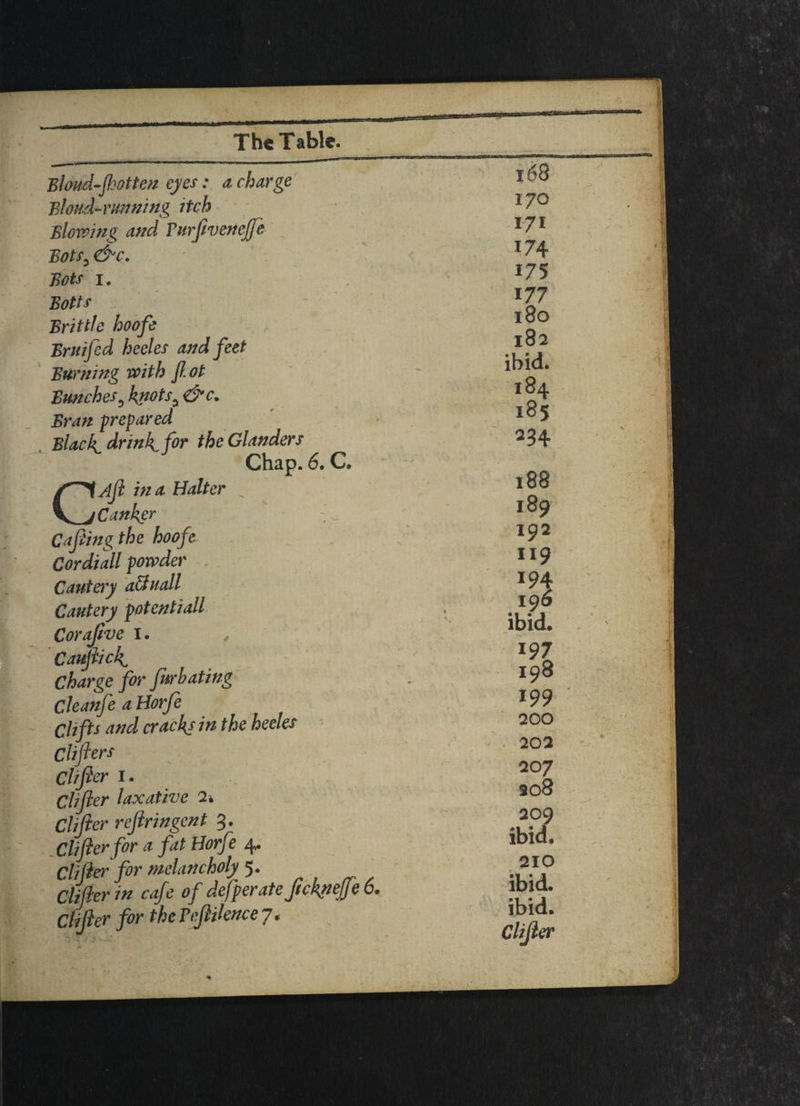Bldud-Jkotten eyes: a charge Blond-running itch Blowing and Vurfivenejfe Bots0&c. Bots i. Botts Brittle hoofe Bruifcd heeles and feet Burning with fiot Bunches5 knots ^ &c. Bran prepared Cordiall powder Cautery a&uall Cautery potentiall Corajive I • , Cauflic\ Charge for fur bating Cleanfe a Horfe Clijier for melancholy 5* Clijier in cafe of defperate
