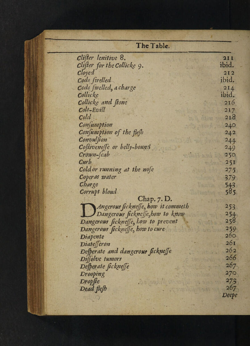 Clifier lenitive 8. Clijler for the Collieke 9. Cloyed Cods fwelled Cods five lie dy a charge Collicke Collicke and Jhone Colt-Evill Cold . < -  ' - Conjunction Confumption of the flefj Convuljion Cojiivenejj'e or belly-bound Crown-fcab Curb Cold or running at the nofe Coperas water Charge Corrupt bloud Chap. 7. D. AngerousJicknejJe3 how it commeth Dangerous fckneffejjow to know Dangerous Jlcknejfe5 how to prevent Dangerous Jickiiejfe^ how to cure Diapente Diatejferon Defperate and dangerous JicknejJe Diffolve tumors Defperate JicknejJe Drooping Dropjie Dedd JleJh 211 ibid. 212 ibid. 214 ibid. 216 217 218 240 242 244. 249 250: 251 275 379 543 585 253 254 258 259 260 261 262 2 66 267 270 275 267 Deepe