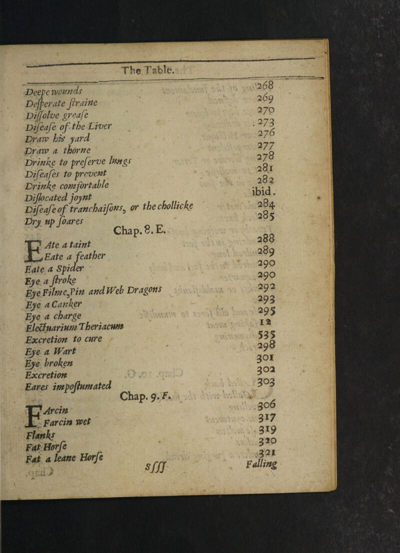 Deepe wounds Defier ate fir aim Dijfolve greafe Difieafie of the Liver Draw hh' yard Draw a thorne Drinke to prefierve lungs Difieafes to prevent Drinke comfortable Difiocated joynt Difieafie o f tranchaifbnsD or the chollicke Dry up foares Chap. 8. E. EAte a taint Eate a feather Date a Spider \ Eye a firokg Eye Filme fin and Web Dragons Eye a Canker Eye a charge Ele&uarium Theriacum Excretion to cure Eye a Wart Eye broken Excretion Eaves impoflumated v_' .V ” 1 Arcin Farcin wet lank* at Horfie at a leane Horfie i Chap. 9. F. f f i *