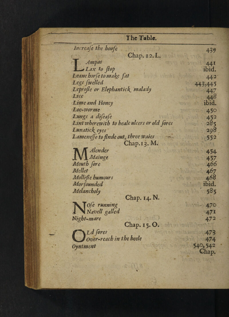 Chap. 12. L. Jncreafe the hoofe L Amp as Lax to flop Leane horfe to makg fat Legs fwelled Leprojie or Elephanticfo malady Lice Lime and Honey Loe-worme Lungs a difoafe Lint wherewith to heaU ulcers or old fores Lunatick^ eyes LameneJJe toflnde out0 three waies • Chap.ig.M. MAlender Mainge Mouth fore Mellet ' Mollifie humours Morfounded Melancholy Chap. 14. N. Novell galled Night-mare Chap. 15.0. Over-reach in the heele Oyntment 43? 441 ibid. 442' 443,445 447 448 ibid. 450 452 285 298 .552 454 457 466 467 468 ibid. ' 585 473 474 54°s 542 Chap. ? I