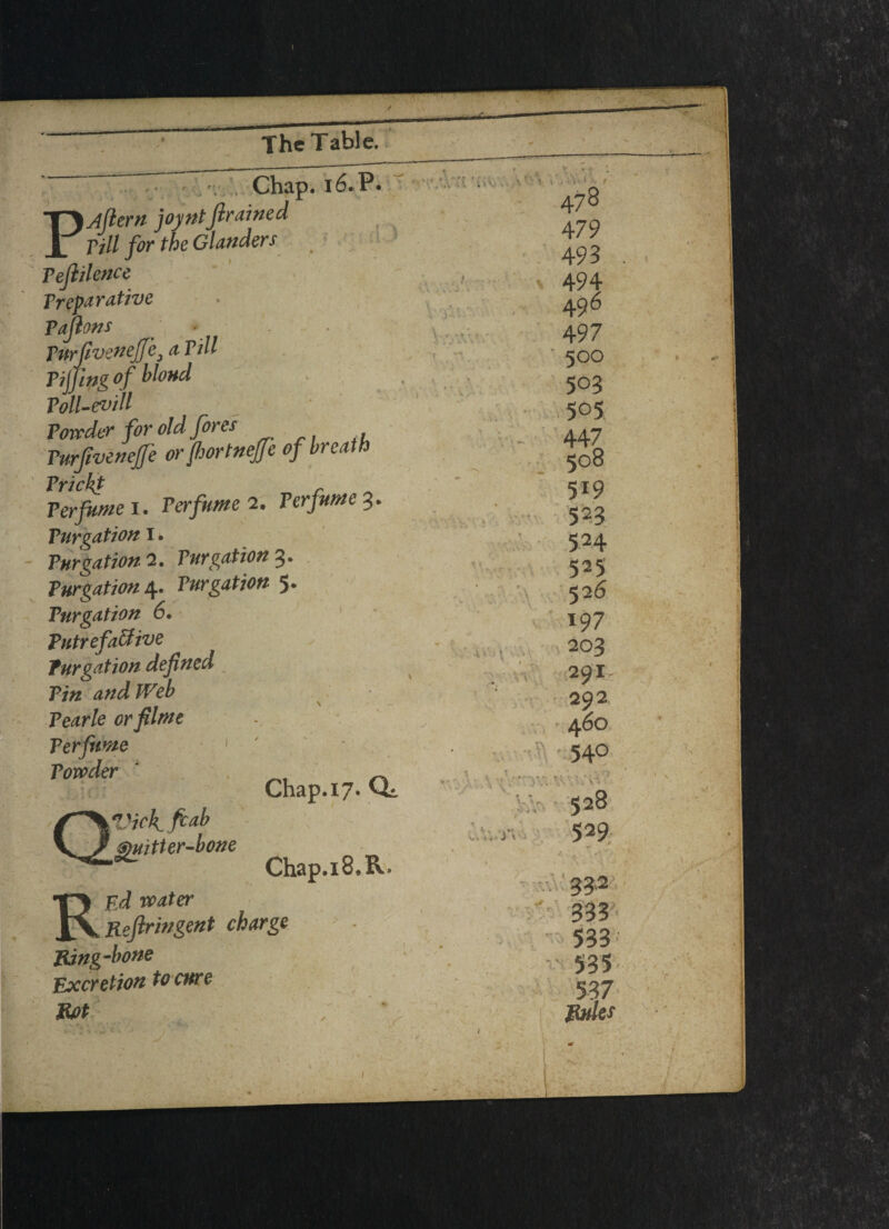 ~ r Chap. 16. P. Pjfiern joyntfirained Till for the Glanders Pefiilence p reparative Pafions purfiveneffe9 a Till Tiffing of blond Poll-evill Powder for old fores , Purfiveneffe or fhortnefe of breath Tricky Perfume i. Perfume 2. Perfume 3. Purgation I. Purgation 2. Purgation 3. Purgation 4. Purgation 5. Purgation 6, Putrefactive , Purgation defined Pin and Web Pearle or filme Perfume Powder )ick^ ftab guitter-bone Ed water Refiringent charge Ring-bone Excretion to cure Rot Chap. 17. CL Chap.i8*R. ■ 1 . • n V . ' i y \ . •>. *»• 478 479 493 V 494 496 497 500 503 5°S( 447 508 5i9 523 524 525 526 197 203 29r 292 460 54° \ V • • J .» A 1 « ' 1 < ' ‘ V ;v $ 528 . r. 529 : > ./.v,r 332 333 533 535 537 try J