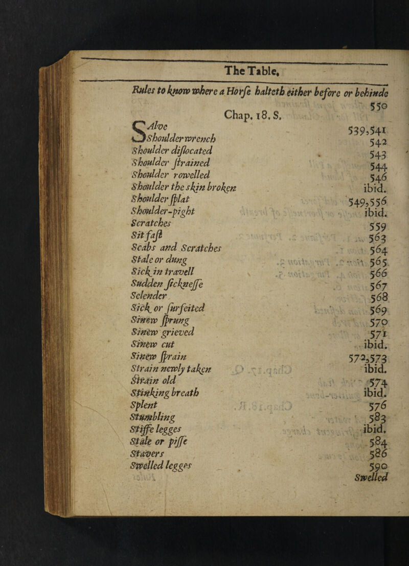 Rules to know whore a Horfo haltcth either before or behinde ' - ~ 550 Chap, x8. S, Alve 539,54* 542 543 544 546 ibid. 549>556 ibid. 559 -■■■ 563 564 •V'A 565 566 567 568 569 570 571- _) Shoulder wrench Shoulder dijlocated Shoulder Jtrained Shoulder rowelled Shoulder the skin broken ShoulderJplat Shoulder-right Scratches Sitfaji Scabs and Scratches Stale or dung Sick in travell Sudden JicknejJe Selender Sick, or furfcited Sinew fyrung Sinew grieved Sinew cut Sinew Jprain Strain newly taken Strain old Stinking breath Splent Stumbling Stiffie legges Stale or pijfc Stavers Swelled legges \ * 572,573 ibid. .574 ibid. 576 583 ibid. 584 ' 586 590 Swelled
