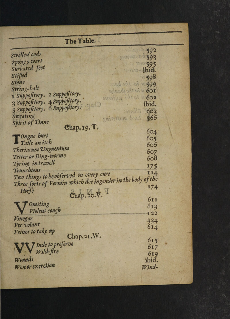 't Swelled cods Spongy wart Surbated feet Stifled Stone String-halt - 1 Suppoftory. 2 Suppoftory• 3 Suppofitory. /ppuppofitory, 5 Snppofitory. 6 Suppoftory, Sweating '. ' Sp/'r/f pf T/wa Chap, 19* T# TOngue hurt Ttile an itch Theriacum ‘Vngutntuni Tetter or Ring-worme Tyring intraveil Trunchions Two things to beobferved in every cure 592 593 '595 ibid. 598 - 599 v' \ • ■ 60I 602 ibid. 603 366 0 ‘ V' 604. 605 606 607 608 175 114 ii i*-**»*. H- T ■ T JT Chip. 46.t. 1 T T Omiting y Violent cough Vinegar Ver volant Veines to take up Chap. 21. W. \7\7 Inde to preferve |V-V Wild-fire Wounds Wen or excretion 6x1 613 122 334 614 615 617 619 ibid. Wind- \ . j . r