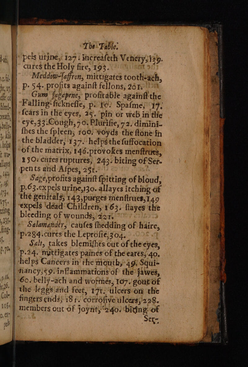SS SS a SR The: Fable. pels utjne,i 127: iacreafech Vehety, 139. cures the Holy fire, 193. Meddiwr-[aff on, mittigates tooth-ach, P- 54- profits againit fellons, 26% Gum ‘fagapene, profitable again ft the Falling‘ ficknefle, pi ré? Spafme, re {cars in the eyes, 25). ‘pin or web in the eye, 33.Cough, 7 0. Plurifie, 72. dimini- thes the {pleen; roo. voyds the ftone'fn the bladder, 137. helpéthe fuffocation of the matrix, 146.provokes menftrties, 150: cutesruptures, 243; biting of Ser. pents and Afpes, 25t. Sage,protits againft {pitting of bloud, p.63.ex pels urine,s30. allayes itching of the genitals, 143,purges menftrues,149 Salamanders cautes thedding of haire, Salt, takes blemifhés out of the'eyes, p-24. myttigates paines of the earés, 4o, helps Can¢ers in’ the mouth, 49. Squi- nancy,5 9. inflammations of the jawés, 60. belly-ach and wofthés, 107.’ gout of the leges atid feet, 1712 ‘ulcers ‘on the fingers ends} 18 ¢. corrofive tilcers;'228. members out of joynt,“240. ne of
