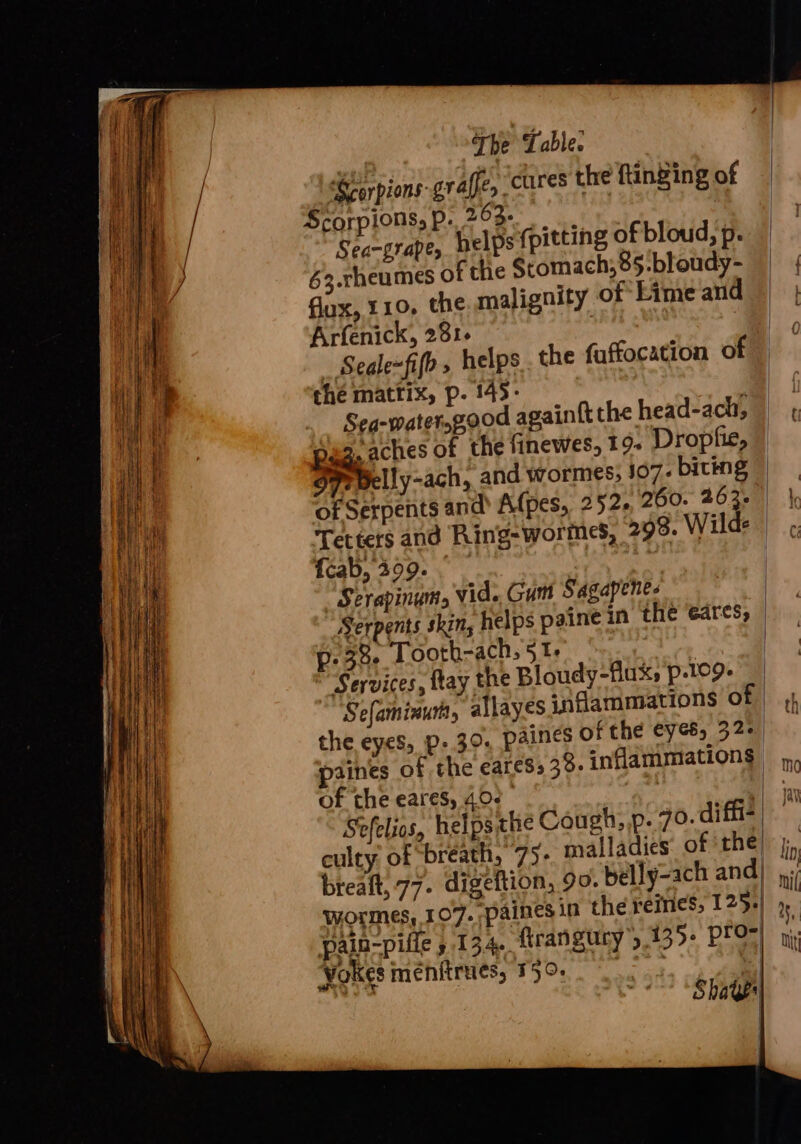 ‘Scorpions: graffe, cures the ftinving of Scorpions, p. 263. Sea-grape, helps {pitting of bloud; p. — 63.rheumes of the Stomach;85:bloudy- | flux, 110, the malignity of Limeand | Arfenick, 281- | ; Seale-fifo, helps . the faffocation of che mattix, p. 145- Sea-watergood againft the head-ach, ag. aches of the finewes, 19. Dropfie, dprvelly-ach, and wormes, 107: biting | of Serpents and Alpes, 252. 260. 263. | Tetters and Ring-wormes, 298. Wild: | ,, {cab, 399. | | | Serapinum, vid. Gum Sagapene- | Serpents skin, helps paine in the eares; | Pp: 32- Tooth-ach, 51. | | Services, ftay the Bloudy-flaxs p-109- Sefaminum, allayes inflammations of | 4, the eyes, p- 30. paines of the eyes, 32+ ‘ piines of the eares, 38. inflammiation§ of the eares, 402 Fe Sefelios, helps the Cough, p. 70. diffs) culty of ‘breath, 75- malladies’ of ‘the! ;., breaft, 77. digeftion, 99. bélly-ach and! ni wormes, 107. paines in the reities, 1254)». pain-pille ,.13.4. ftrangury’y 135. pro-| ,., Vokes menitrues, 159. ae - | Shages | |