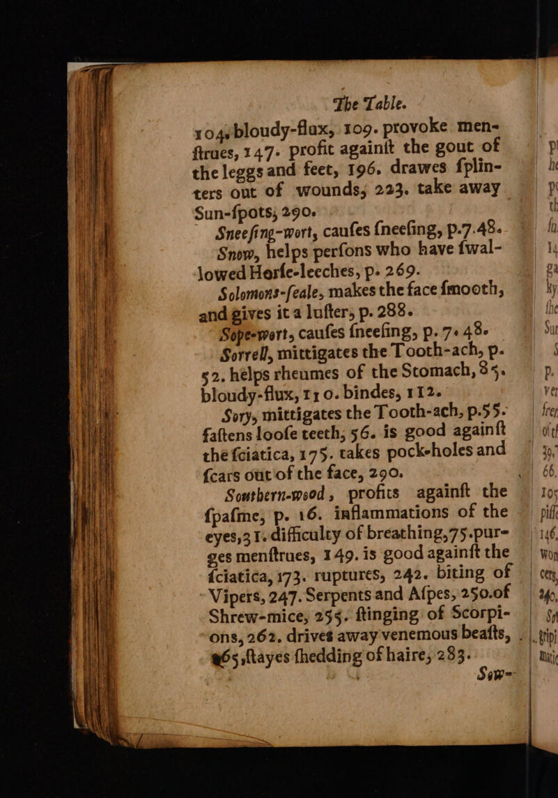 104ybloudy-flax, 109. provoke men- ftrues, 147+ profit againit the gout of the leggs and feet, 196. drawes fplin- ters out of wounds, 223. take away Sun-fpots, 290. ~ Sneefing-wort, caufes {neefing, p.7.48. Snow, helps perfons who have {wal- lowed Herfe-leeches, p- 269. Solomons-feale, makes the face fmooth, and gives ita lufter, p. 288. Sope-wert, caufes {neefing, p. 7+ 48. Sorrell, mittigates the T ooth-ach, p. 52. helps rheumes of the Stomach, 35. bloudy-flux, rz 0. bindes, 112. Sory, mittigates the Tooth-ach, p.55. faftens loofe teeth, 56. is good againft the fciatica, 175. takes pockeholes and {cars out'of the face, 290. {pafme, p. 16. inflammations of the eyes,3 1. difficulty of breathing,75.pur- ges menftrues, 149. is good againft the {ciatica, 173. ruptures, 242. biting of Vipers, 247. Serpents and Afpes, 250.0f Shrew-mice, 255. ftinging of Scorpi- 965 sftayes fhedding of haire, 283.