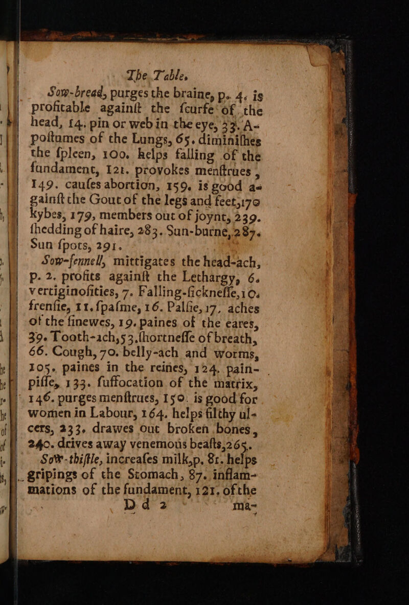 Som-bread, purges the braine, p.. 4, ig profitable againft the fcurfe‘ of. the head, £4. pin or web in the eye, 33. A - poitumes of the Lungs, 65. diminithes the f{pleen, 100. helps falling of the fundament, 121. provokes menftrues , 149. caufes abortion, 159. is good a« gainft the Gout of the legs and feet;170 kybes, 179, members out of joynt, 239. thedding of haire, 283. Sun-burne,.287. Sun {pots, 291. Sow-fennell, mittigates the head-ach, p. 2. profits againit the Lethargy, 6. V ertiginofities, 7. Falling-ficknefie,10. frenfie, 11, fpafme, 16. Palfie,17, aches of the finewes, 19. paines of the eares, 39. Tooth-ach,53.{hortneffe of breath, 66. Cough, 70. belly-ach and worms, piffe, 133. fuffocation of the matrix, 146. purges menftrues, 159. is good for women in Labour, 164. helps filthy ul- cers, 233, drawes out broken bones, 240. drives away venemouis bealts,265. So -thiftle, increafes milk,p, 8. helps Dd 2 ma