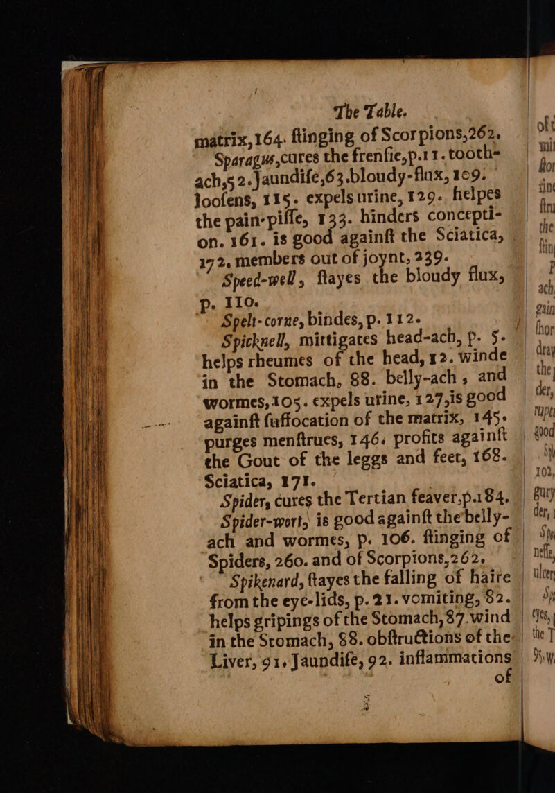 matrix,164. ftinging of Scorpions,262, Sparagus cues the frenfie,p.11. tooth- ach,s 2. Jaundife,63 .bloudy-flux, 109. : loofens, 115. expelsurine, 129. helpes the pain-piffe, 133. hinders concepti- 172, members out of joynt, 239- p. 110 Spelt-corne, bindes, p. 112. Spicknell, mittigaces head-ach, p. §5- helps rheumes of the head, 12. winde in the Stomach, 88. belly-ach, and wormes, 105. expels urine, 127,18 good againft fuffocation of the matrix, 145- purges menftrues, 146. profits againft the Gout of the leggs and feet, 168. Sciatica, 171. Spider, cures the Tertian feaver,p.184. Spider-wort, is good againft the belly- Spiders, 260. and of Scorptons,262. Spikenard, ftayes the falling of haire in the Stomach, $8. obftructions of the aoa <_ > .& = | 102, | Bul | der, Sh | nelle te uiCer P?) i} ieee | the T AW |
