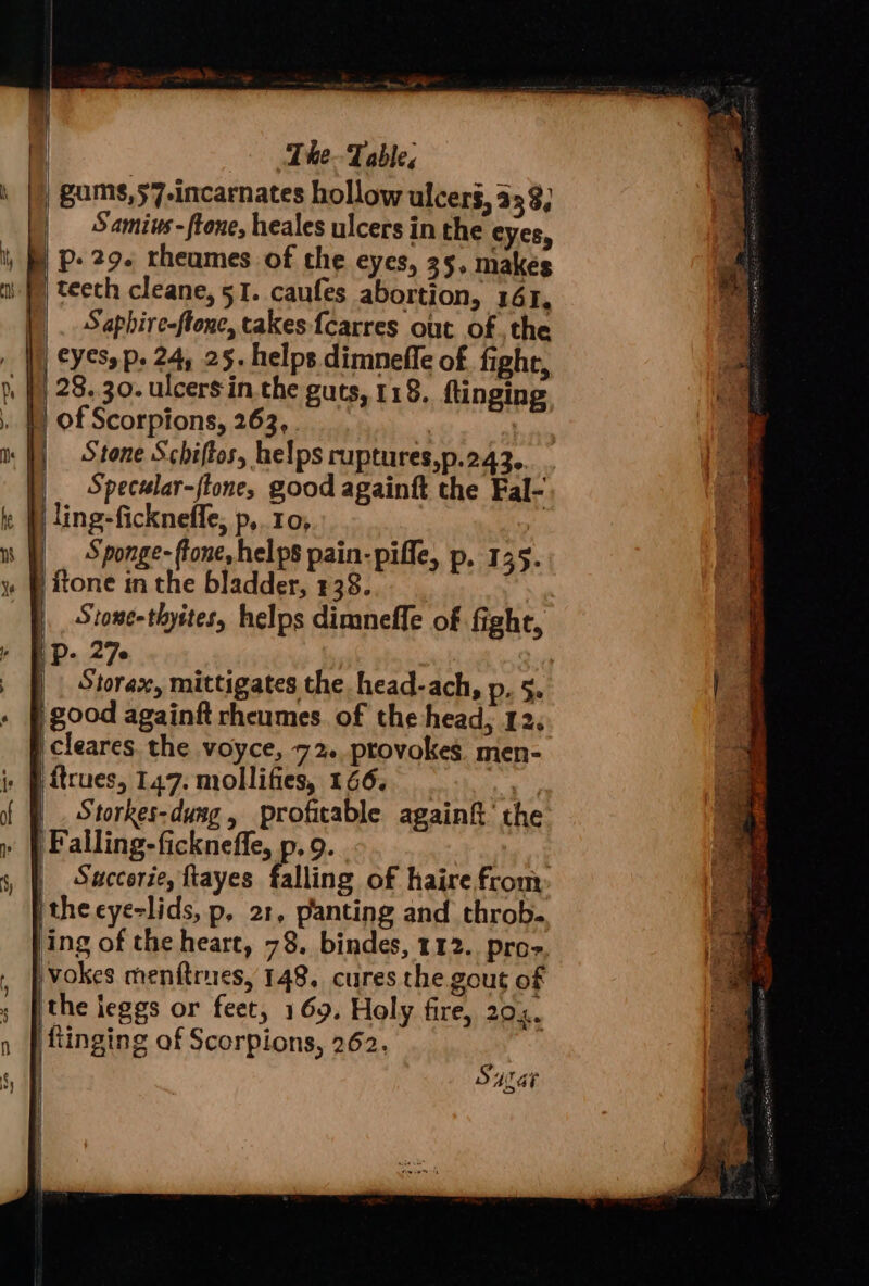 | The--Table, | gums,57.incarnates hollow ulcers, 333, | Samius-ftone, heales ulcers in the eyes, | p- 29. theumes of the eyes, 35, makés | teeth cleane, 51. caufes abortion, 161, | Saphire-ftonc, takes {carres out of the | €yesy p. 24, 25. helps dimneffe of fight, | | 28.30. ulcers in the guts, 118. ftinging 1) of Scorpions, 263, . | Stone Schiftos, helps ruptures,p.243. | Specular-ffone, good againft the Fal- | ling-ficknefle, p,. 10, | | Sponge- tone, helps pain- piffe, p. 125. tone ee biedien cage | Stone-thyites, helps dimneffe of fight, 'P- 27e 2 Storax, mittigates the head-ach, p. 5. | good againft rheumes. of the head, 12. cleares. the voyce, 72. ptovokes. men- | ftrues, 147. mollifies, 166. |. Storkes-dung, profitable againft' the 'Falling-fickneffe, p.9. Succorie, ftayes falling of haire from theeye-lids, p, 21, panting and throb. ‘ing of the heart, 78. bindes, 112. pro- vokes menftrues, 148. cures the gout of the ieggs or feet, 169. Holy fire, 204. 'ftinging of Scorpions, 262. ? a Sagat