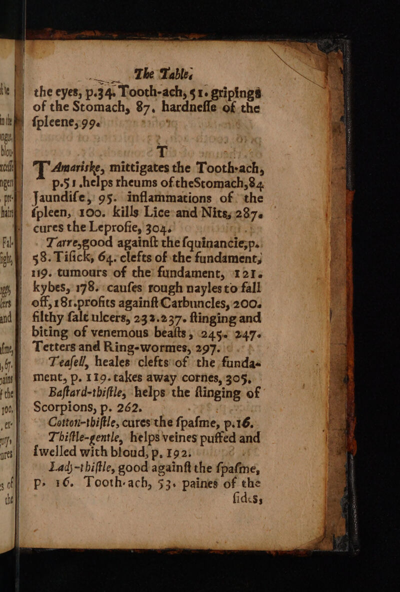 NB, blon reel ngen hair 4 The Tables che eyes, p.34, Looth-ach, $1. gripings {fpleenes.99. Amariske, mittigates the Tooth-ach, p-51 helps rheums of cheScomach,$ 4. Jaundife,:' 95. inflammations of ‘the fpleen, 100. kills Lice:and Nits;237. cures the Leprofie, 304. Tarre,good again{t the {quinancie;p. 58. Tifick, 64. clefts of the fundament; kybes, 178. :caufes rough nayles to fall off, 181.profits againft Carbuncles, 200. filthy fale ulcers, 232.237. ftinging and biting of venemous bealts, 245. 247. Teafell, heales clefts:of the funda« ment, p. 119. takes away cornes, 305, Baftard-tbiftle, helps the finging of Scorpions, p. 262. Cotton-thiftle, cures the fpafme, p.16. Thiftle-gentle, helps veines puffed and {welled with bloud, p, 192: Lad)-thiftle, good againft the fpafme, p» 16. Tooth-ach, 53. paines of the fidkss