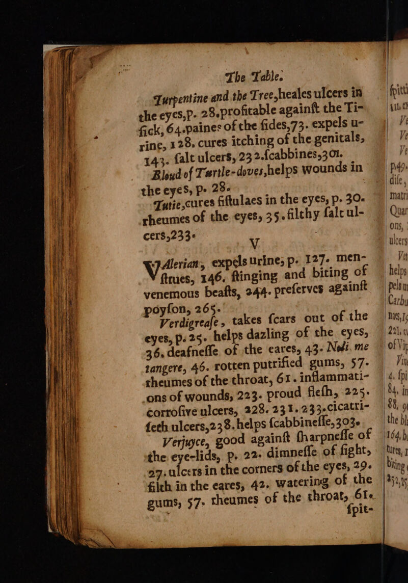 Turpentine and the Tree,heales ulcers in the ey¢s,P- 23,.profitable againft the Ti- fick, 64.paines of che fides,73. expels u- rine, 128, cures itching of the genitals, 143. falt ulcers, 23 2.{cabbines,3 o1. Bloud of Tartle-doves,helps wounds in the eyes, ps 23. | Tutie,cures fiftulaes in the eyes, p- 30. rheumes of the. eyes, 35. filthy falc ul- cers,233:« Vv -JAlerian, expels urine, p. 127. men’ ftrues, 146. ftinging and biting of venemous beafts, 244. preferves againft poyfon, 265. Verdigreaje, takes fcars out of the eyes, p.25- helps dazling of the eyes, 36. deafnefle of the cares, 43- Nodi. me tangere, 46. rotten putrified gums, 57. sheumes of the throat, 61. inflammati- ons of wounds, 223- proud fiefh, 225. corrofive ulcers, 228. 231.233-cicatti- {eth ulcers,238.helps {cabbinefle, 303. Verjuyce, good againft fharpneffe of the eye-lids, p. 22- dimneffe. of fight, 27, ulcers in the corners of the eyes, 29- £ith in the eares, 42. watering of the {pit- ra fpitt | {il 7 wad Ve Ve v