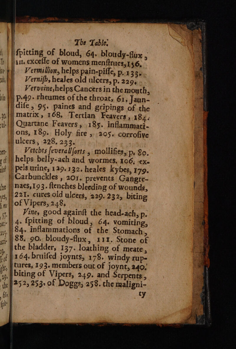 | | it The Table, | |fpitting of bloud, 64. bloudy-fax . | |i. excefle of womens menftrucs,156, | | Vermillion, helps pain-piffe, P2133. . | Vernifh, heales old ulcers, p. 22 96 : ) Verveine,helps Cancers in the mouth, p.49- rheumes of the throat, 61, Jaun- idife, 95. paines and gripings of the .}i) matrix, 168, Tertian Feavers, 184. | | Quartane Feavers, .185. inflammati- iW} ons, 189. Holy: fire 5-205. corrofive ulcers, 228, 233, |) Vetches feveral/forts , mollifies, p. So. sof |helps belly-ach and wormes, 106, -ex. if |W Pels urine, 129.132. heales kybes, 179. i Carbunckles , 201, prevents Gangte- he || Maes, 193. ftenches bleeding of wounds,  )221. cures old ulcers, 229. 232, biting im | Of Vipers, 248, . |)84. inflammations of the Stomach, $8. 90. bloudy-flux, 112. Stone of jthe bladder, 137. loathing of meate, BY 164. bruifed joynts, 178. windy rup=- sit, # turess 193. members out of joynt, 240, ‘| biting of Vipers, 249. and Serpents, ie 25 29 253» Of Dogas, 258. the maligni- ; | ty ee a ar igeg : zw is he a sia Ath Ace EEL EMGEL MIE AER com wears