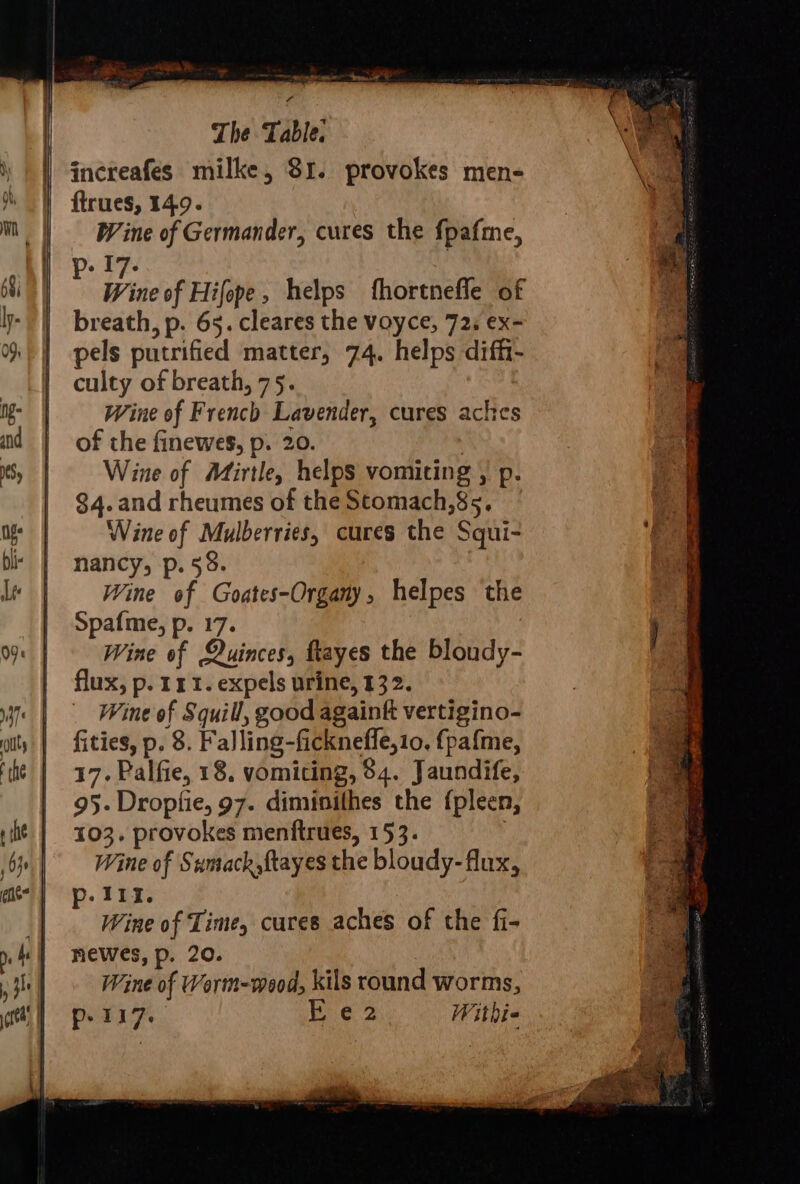 | Mee ee ys increafes milke, 81. provokes men- ftrues, 149. W ine of Germander, cures the fpafme, 17. : Wine of Hifope, helps fhortnefle of breath, p. 65. cleares the voyce, 72s ex- pels putrified matter, 74. helps diffi- culty of breath, 75. Wine of French Lavender, cures aches of the finewes, p. 20. : Wine of Mirtle, helps vomiting , p. 84. and rheumes of the Stomach,85. Wine of Mulberries, cures the Squi- nancy, p.58. Wine of Goates-Organy, helpes the Spafme, p. 17. Wine of Quinces, flayes the bloudy- flux, p. 111. expels urine, 132. Wine of Squill, good again vertigino- fities, p. 8. Falling-ficknefle, 10. fpafme, 17. Palfie, 18, vomiting, 84. Jaundife, 95. Dropfie, 97. diminithes the {pleen, 103. provokes menftrues, 153. . Wine of Sumack,ftayes the bloudy-flux, p. 111. Wine of Time, cures aches of the fi- newes, p. 20. Wine of Worm-waod, kils round worms, Pri. Fee 2 Withi-