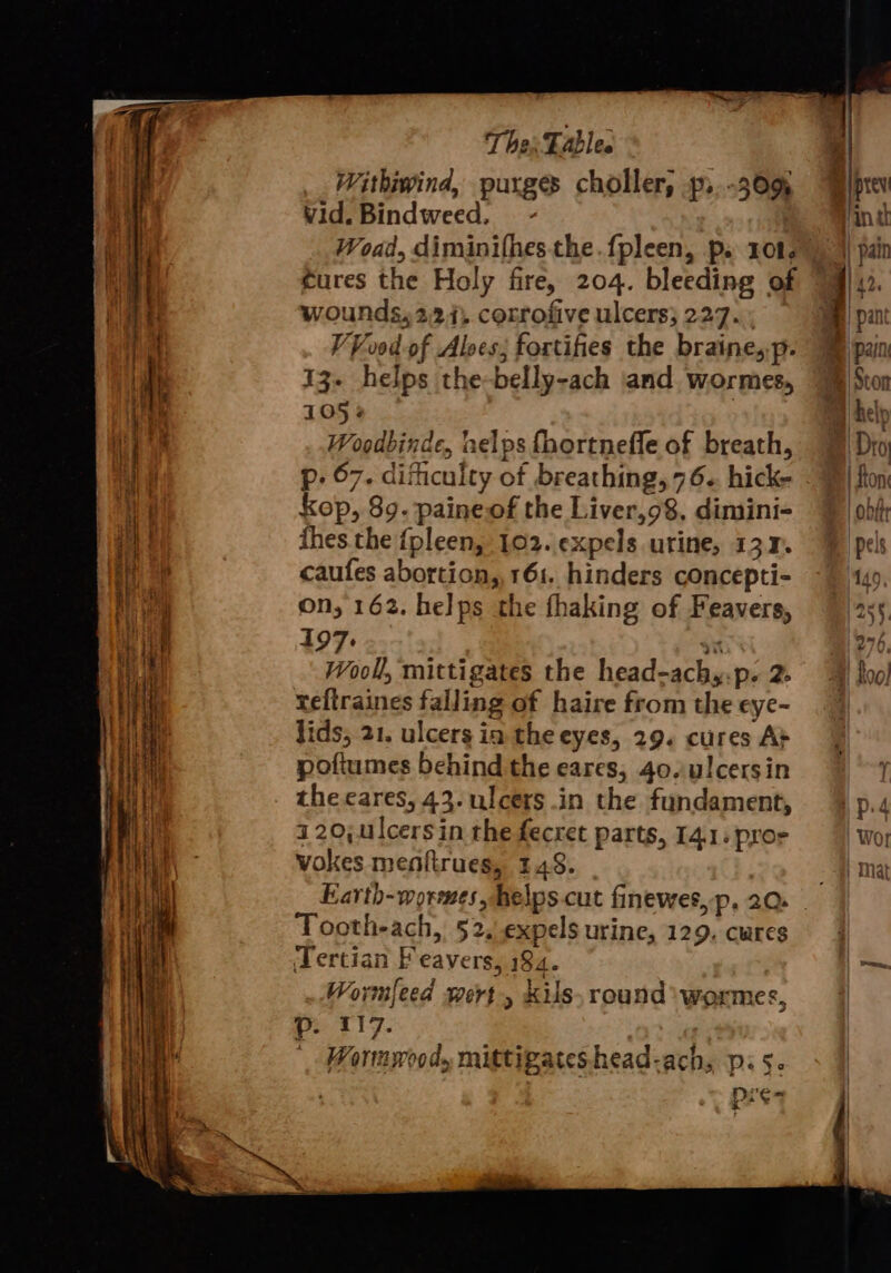 Withiwind, purges choller, p..-309, vid. Bindweed, - Woad, diminifhesthe.fpleen, ps 101s” tures the Holy fire, 204. bleeding of wounds, 22.7. corrofive ulcers; 227. ; V¥o0d-of Aloes; fortifies the braine,p. 13- helps the-belly-ach and, wormes, 105% Woodbinde, nelps fhortnefle of breath, p- 67. dificulty of breathing, 76. hick- kop, 89. paineof the Liver,g8, dimini- thes the {pleen, 102. expels. utine, 13%. caufes abortion, 161, hinders concepti- on, 162. helps the fhaking of Feavers, 197. oi Wooll, mittigates the head-achy.p. 2. reftraines falling of haire from the eye- lids, 21. ulcers in the eyes, 29. cures At poftumes behind the eares, 40.:ulcersin the cares, 43. ulcers in the fundament, 120,ulcersin the fecret parts, 14.1. pro- vokes meoftrues, 148. Earth-wormes,helps.cut finewes,p, 20 - Tooth-ach, 52, expels urine, 129. cures Tertian F eavers, 184. Wormleed wert, kils, round wormes, p. 117. , Wormwood, mittigates head-ach, YD o Di'¢ *