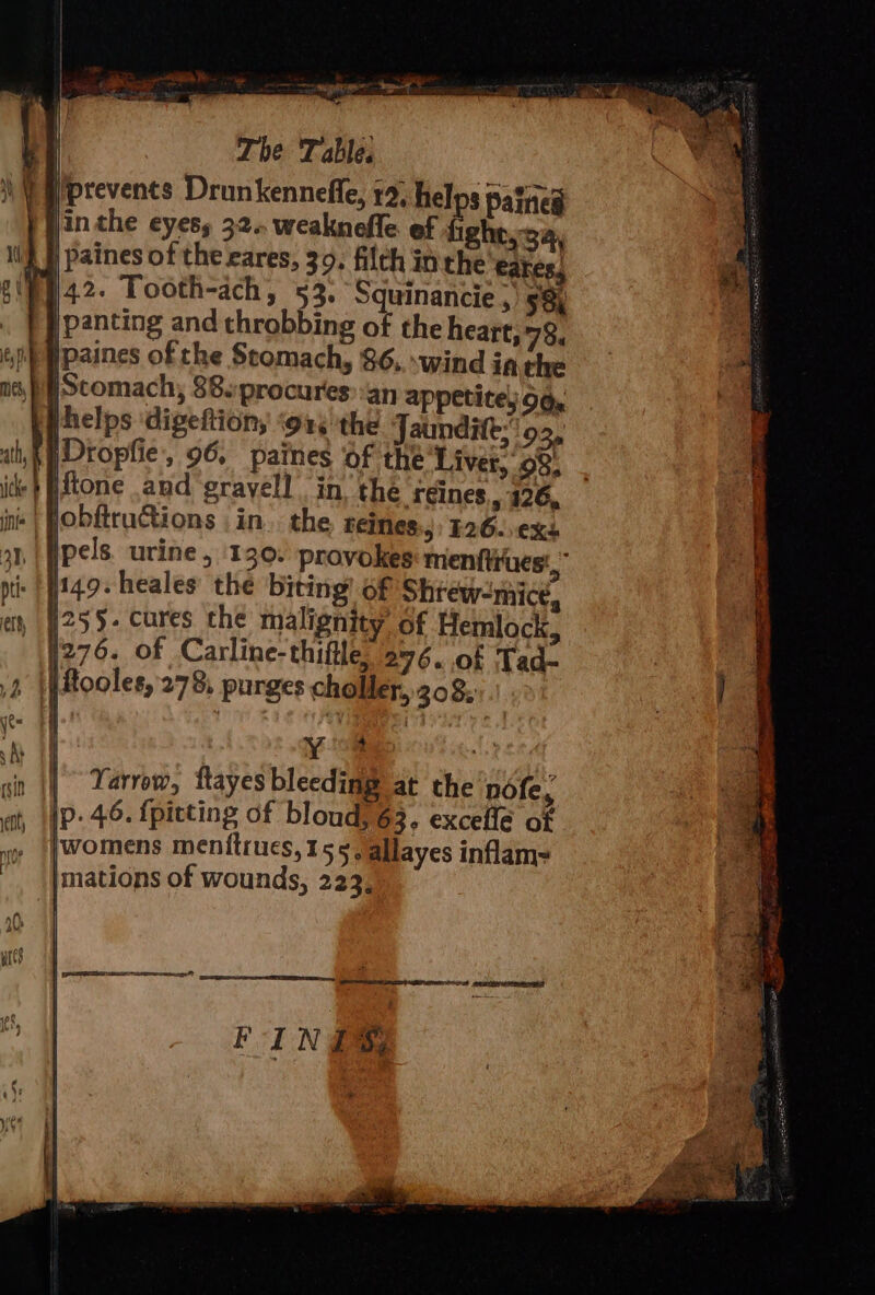 | #/prevents Drunkenneffe, +; helps patae lin the eyess 32. weaknefle ef Ake. i (} J) paines of the eares, 39. filch in the'eares, 142. Tooth-ach, 53. Squinancie ,) $j ; | panting and throbbing of the heart, 78, ipaines of the Stomach, 86, -wind in the ef jScomach, 88.procures an appetites od. helps ‘digeftion, 916 the Jaundite: 925 ' |Dropfie , 96, paines Of the Liver, 98; ide} Fitone and ‘grayell in the reines,, 126, ine | WObfructions in. the reines:,: 526..exs oy, |ipels. urine, ‘1 ‘ 7: pti | ert 2 tftooles, ye | AY i ¥ ; i, ain |] Yarrow, itayes bleeding at the nofe, at, WP: 46. {pitting of blond, 63. excelfe of womens menftrucs, 155. allayes inflame jmations of wounds, 223, ll ee Pe nn FIN gy