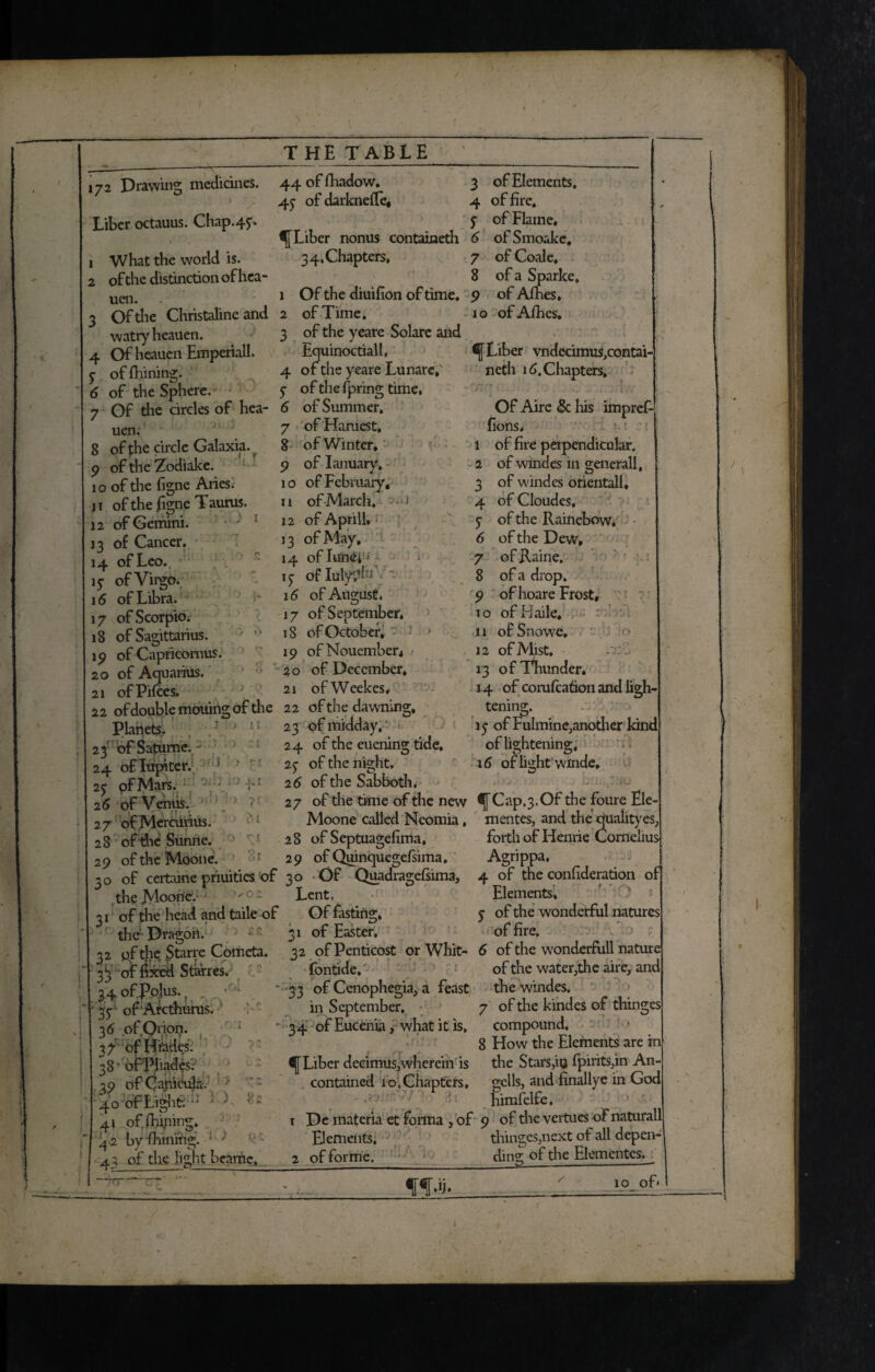 172 Drawing medicines. Liber octauus. Chap.45'. i: f 1 What the world is. 2 of the distinction of hea- uen. 3 Of the Christaline and watry heauen. 4 Of heauen Emperiall. y of Ihining. 6 of the Sphere. 7 Of the circles of hea¬ uen. 8 of the circle Galaxia. 9 of the Zodiake. 10 of die figne Aries. 11 ofthefigne Taurus. 12 of Gemini. 13 of Cancer. 14 of Leo. ly of Virgo. 16 of Libra. 17 of Scorpio/ 18 of Sagittarius. 19 of Capricomus. 20 of Aquarius. 21 of Pifces. 22 of double mouing of the Plariets. > J: 23 ofSatume. 24 oflupiter. 25 of Mars. : •' 2 6 of Venus. 27 ofMercurius. 28 of the Sunne. 29 oftheMoone. :>r 30 of ceitrune pnuities of the M°°hc. v c - 31 of the head and taile of the-Dragon. -r' 32 of the Starre Cometa. 3^- oHxed Starres. 34 of.ppjus. ( . 1 34 of Arcthurus. 3 6 of Orion. 1 37 ofHiades. 38' of'Piiades; 39 of Canicula. 40 of Light. ; 41 of {Lining* a 2 by fhirimg. J ; 43 of the light beanie. 44 of fhadow. 45- of darknelfe, ^[Liber nonus containeth 3 4. Chapters, 1 Of the diuifion of time, 2 of Time. 3 of the yeare Solare and Equinoctiall, 4 of the yeare Lunare, y of the Ipring time, 6 of Summer. 7 of Haruest, 8 of Winter, 9 of Ianuary, 10 of February, 11 of March, - • • •> 12 ofAprill, 13 of May, 14 of Inner • Ty of IulypL 16 of August. 17 of September. 18 of October, > 19 of Nouember4 / 20 of December, 21 ofWeekes, 22 of the dawning, 23 of midday, 24 of the euening tide, 2y of the night, 2 6 of the Sabboth. 27 of the time of the new Moone called Neomia, 28 of Septuagefima. 29 of Quinquegelsima. 30 Of Quadragefsima, Lent. Of fasting, 31 of Easter. 32 ofPenticost or Whit- fontide, 33 of Cenophegia, a feast in September. 34 of Eucenia, what it is, Liber decimus,wherein is contained 10, Chapters, 3 of Elements. 4 of fire, y of Flame. 6 of Smoake, 7 of Coale, 8 of a Sparke, 9 of Allies, 1 o of Allies, % Liber vndccimus.contai- neth 16, Chapters, ' Of Aire & his impref- lions. 1 of fire perpendicular. 2 of windes in generall, 3 of windes orientall, 4 of Cloudes, y of the Rainebow, 6 of the Dew, 7 of Raine. 8 of a drop. 9 of hoare Frost, 10 of Elaile, 11 ofSnowe, 12 of Mist. 13 of Thunder. 14 of corufcationandligh- 'r 7 .1 .0 tening. 1 De materia et forma , of Elements. 2 of forme. u iy of Fulmine,another kinc of lightening, 16 of light winde, fl[[Cap.3.0f the foure Ele- mentes, and the qualityes, forth of Henrie Cornelius Agrippa, 4 of the confideration of Elements, y of the wonderful natures of fire, 6 of the wonderfull nature of the water,thc aire, and the windes. 7 of the kindes of thinges compound. 8 How the Elements are in the Stars,io fpirits,in An- orclls, and finallye in God himfelfie. 9 of the vertues of naturall thinges,next of all depen¬ ding; of the Elementes.