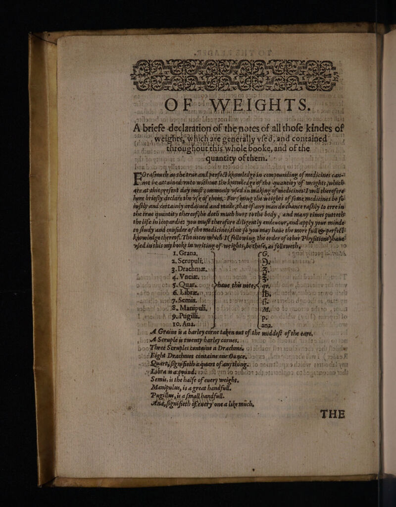 31) 82 id OF Bi sitar soi bodied wads bissy gon ilive yous ota yc fob eis to sacines Melt A-briefe -declaration of prengns of all thofe eer of 7) weights, Which aré cenerally yfed, and contained.” apr acaba BaaL Vout tha books, and ofthe, 9... {to witiping af 0 siquantity ofehems'.-) >| . MO rafmuchasthetrne and perfect khowledee in compouriding of medicines cars! | aah beattainedsynta without theknawled ge of the quantisy of weights which ate atthinprefent dap mof commonly wfedin making ofmmedicines:] voll therefore hene briefly declare lev « of them. Fori/eeing the weights of fome medicines be fo' iv fly and certainly ordained and maude th avifany mandechancevafhly to errein she trae quantity thiereofjbe doch much burrrothe body, and many times puttetls thelifeinicapardies you muft therefore diligently endenowr,and apply your minde to feudy and confider of the medicinessthat'o you may bane the more full soe ble Rapwoledge thereof: The nates which I¢ following the order of other Piiyftionsyhahe! vedinthismybaoke in writing of weights bethele, as followethy! 19: 019.0 19 ; 1.Grana,) CG. i onyl vino laannhl 2. Scrupuliz.i\s Yauiayos pore ie Dae 3-Drachmz.>f © 3! Re ge Vancies ios fi ioe So page 026 $¢Quats oon sphane this notess qr ioh Gbébrayn vydiss 9010) boy apy > iid Semis, do: 1s Swann bate sot. 18. Manipuli,) J 20.0) Wy | 10, Amaeo) 1!) ana. A Graine is a barley corne taken out of the middeft of the eaye. _ 1A Sevnple is twentybarley cornes, » a ke ah ono Three Seruples.containe aDrachmes oi 2) \s0 9) esa S35 ves Ww »\ {Eight Deachmes cintaineoneOancey 363 |. curce lim h ( ybaod i Quarts Penifieth agquare of anything. lo neirtonys doidw » Libra wepodads wit 3) venio subir 3c) 01: 1. o2.b Semis, is the halfe of euery weight. Manipulus, is a great handfull. Pagillus, is 2 {malt handfull. And, fignifieth ofenery onea like mich,