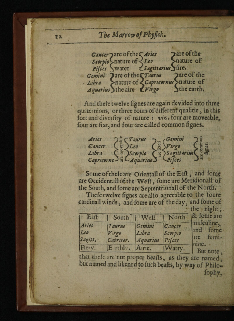 The Marnwof Pbyfkk, Cancer jarc ofthecae/ Scorpio^nature of < Le* Pifccs 3water ^Sagittarius Gemini 7arc of therTaurus Libra Snature of 2capricornus Aquarius j the airc tLFirgo arc of the -nature of :firc. taieof the ►nature of *thci earth. Andthefe twelve fignes arc again divided into three quaternions, or three fours of different qualitic , in this lortand diverfity of nature : viz. four are moveable four are fixt5 and four are called common fignes. Aries Cancer Libra Capri come Taurus Leo Scorpio •Aquarius, rn3 Gemini * \ Fir go Sagittarius Tijees S • - V • • Somcofthefe are Oricntallof thcEaft, and fome arc Occidental! of the Weft, fome arc Meridional! of the South, and fome arc Scptentrionall of theNorth. Thefe twelve fignes arc alio agreeable to the foure cardinall winds 5 and fome are of the day , and fome of the . night. & dome are imfculine,. and fome ire femi¬ nine. . But note that thefe not proper hearts, as they are named, but named and likened to fuch bcafts, by way of Philo* ' % hy,