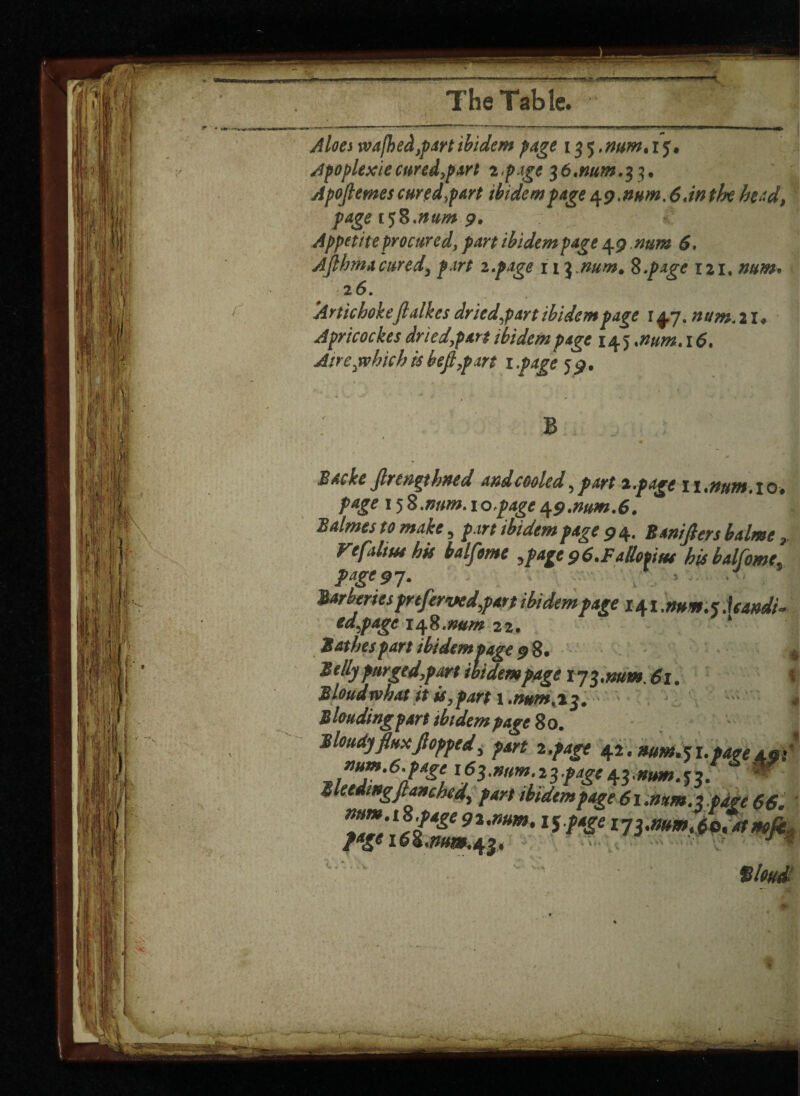 Aloe* mfhed,partibidem page Apoplexiecuredypart 2,page 36.mm.33, Apoftemes cured,part ibidem page 4 9.num. 6.in the head, page ifB.num 9. Appetite procured, part ibidem page 49 .num 6. Aftlnnacured) part 2.page 113.num, S.pxge 121. num. 26. ‘Artichokeft dikes driedart ibidem page 147. num. 21 * Apricockes driedypart ibidem page 145 .num. 16. Air c.which is beftyp.irt 1 .page 59. » '* ^ t § * « - * > • * K B Backe ftrengthned andcooled, part 2 .page j j ,rtum, i o# page 15 %.mm. i o page 4 9.num. 6. Balmes to make, part ibidem page 9 4. B unifiers balme , Vefdtut bis balfome ,pagc gC.Fallositu bisbdfcme, page 9-p. . ■/. > Barberies preferred,part ibidem page i41.mmx.UMdi. ed.paoc lAS.nam ?->. -~rr-gei73.mm.ti1. Bloudwhat it is, fart 1 .mm.2 3. B loading part ibidem page 80. Bloadyflax flopped, part 2.page 42. mm.31.page 49 ”UJ‘6‘PW 163.nam.23 page 43.num.33. * Bleeding ft anchedy part tbidem page 61.num.2pd£C 66 ™Z'll$4gt lH*Seip3.mm;/pfdtmb PWi6l.mm.43, 7 */ws