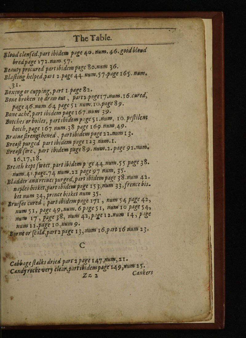 BloudcUnfed.part ibidem page4®. Hum. 4.6.goodbloud bredpage172.num.y7. Beauty procured part ibidem page fto.wm \6. Blajlinghelped,pat1i.page s,\.mm.y7 page x6y. nrn. BoxtngorCupping,part ip age 62. Bone broken to draw out, part2fage17.mm.x6,cured, page46.num 64 page 51 num.iofage 89. Bone ache,part ibidem page\67.num 39. Botches or bodes, part ibidem page yi.num, to. pep lent botch, page 167 num.38 page 169num ,4.9. Brainefirengthened, part ibidempage 22.num 13. Breafipurged part ibidem page 123 mm.i. Bretftfore, part ibidem page % 9. num.2. page 91.mm. Breath leftfweet.part ibidemp ge 44 mm-5 5 P*£e 3S* mnt.Sct-page.70, mm.22 page97 num, 35. . Bladder alanines purged,part ibidem page 3 tuples bisketpart ibidem page 15 hmm 33>freac‘ bls‘ bet num 34,prince bisket num 35. ■ JW& , part ibidempage 171, »«w 54 Pa£e 4*> i num 51, pare 49,mm. 6 page 5 1, num j o page 5 4, * m>* 17Ipagel% num 42,page 12.num ‘4 >?lge num 1 i i ° 9* .
