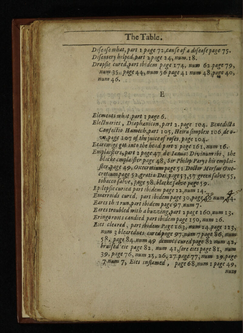 jDifeafewbat, part i page yijCaufe of a dtfeafepage 75, D/fernery helped,part 2page 24, num. 18. Dropfie curedpart ibidem page 174, num 6ifagej9y mm 3 5, page 443 num 5 6page 41 num 48 page 40, num 4 6* E • / Elements rvhat part 1 page 6. Eleffuarics, Duphanic&npart 2 .page 104. Benedicts Confectio Hamechpart 105, Heir a [implex io6.de wpage 107 of the juice ef rofes.page 104. E ear ewigs gat. int 0 the head part 2 page 161, num 16. • Emplaijlersrpart 2pageafj.de lama: Vivinumtbi 5 the blackt emplaijlerpage 48 5 5/r Fhiltp Parys his emplai- JUrpage 49, Oxecrotiumpage 51 Dotfor Mcrfus Oxc- croti urn page 5 2 gratia Dei pare 43,57 /rf/<z/£ 5 ST, tobacco falve, 5 8 ^ blackefdve page 59. Ep 1 Up fie curied part i bi dem page lignum 14.^ ^ Ernerroids cured, part tbidempage 3 o pagenum Eaves that run part ibidem page 97 num 7. E w es troubled with a buzzingpart 2 page \60jtum 13* Eringo roots candied part ibidem page 150, 2 6. Eies cleared, part ibidem Page i6gymm 2^page 123, s cwredfagt 9jpi*w lf *ge ? >Page%^vurn 49 etimves curedpage St mm 42, w/ra 82, if 1,fore eies page 81, 39, 76, num 25, 26, zjpagejj^num 29,page gf^nrm 7, Eies inflamed 9 page 6Sgium 1 49, num
