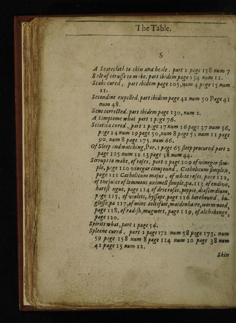 r—nrn mi,1 *;, 7 he Table. S A Sc are clot l to skin andhede, prr 2 158 num 7 S alt ofceru/fe 10 m ike, part ibidem page 134 num r 1. Scabs cured, part ibidem page 105 yum 4 ^ gc 15 num 21. Sccondine expelled, part ibidem page 4 2 50 41 m 48. * ; cm tiled,part tbidempage 130, num 2. A Simptome vohat part 1 76. Sciatica.cured, part 1 p ge 17 num 1 6page $7 mm 4^ ? '&e 2 4 IP/*?* 5 o yum 8page 5 1 ##zw 11 *,<* J 90} num Spage 17^,nttm 66» Of Sleep mdwatchtngfpar. r page 65 fleep procured part 2 page 115 num u 1 ipage 5844. Sirrupsto make,tfrtfes, part tpage logofvinegarftm- fle,pcgexio vinegar compound, Catholtcumfimplex, /‘‘g* 111 Catholicummajus, of white rofes, pave 112’ 0/ #**;'»/« eflemmonsoximellftmplcjpa. 113 of endive, hartft ngue, page 114ofdrterofes,poppie,dtafcordium, p gc 11 j, of violets, hy(fope,page 116 horchound, • gl»jfe,pa 117,of mint coltsfoot,maidenhaire,wsrmwood page 11%, of radfbjnugwort,page 11 9, of alchakcnae page 120. * 1 Spirits what,part r 5 Spleent cured, j page 172 num pipage 173, JP 158 »#*» 8I 10 /4« 38 MM page 1^ uunta. - * ■ >««.«#