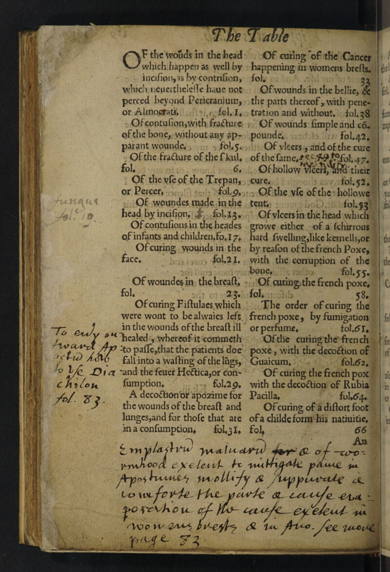 avie OF the woud$ in the head Of curing ~of the Cancer which happen as well by happening in womens brefts, - inci(ion,as bv contrifion, fob ' which iieperthelefte haue not Of wounds in the bellie, & perced beyond Pericranium, the parts thereof, with pene- or Aiinocfati, fol, I, tration and without* foJ.38 Ofcontu(ion,with fra&uie 1 Of wounds fimple and co* of the bone, without any ap- pounde, 631,42, parant wounde, fob 5. Of vlccrs, and of the cure Of the fra&ure of the f kul, of the fame,**.\(W/$foI; 4 7, fol, d. Of hollo w^vfeeri^ami ' their fun* til -Aiy<o. Of the vfe of the Trepan, cure, ... fol, 52, or Percer, fol#, ,< . Of the vfe of the-hollo we Of woundes made in the tent, fol, 53 head by incifion,; Jr, fol. 13. Of vlcersin the head which Of contufions in the heades growe either of a fchirrous of infants and children,fo,l7* hard fwelling,like kernells,or Of curing wounds in the by reafon of the french Poxe, face, fol,2I. with the corruption of the / bone, h fol. 5 5. Of woundes in the breaft, Of curing the french poxe, fob 23/ fol 58, Of curing Fiftulaes which The order of curing the were wont to bealwaies left french poxe, by fumigation ^ in the wounds of the bread ill or perfume, tol,5I, tzwy /> h Scaled , whereof it commeth Of the curing the french Pa^e>tiat tle patients doe poxe, with the dccoftion of '/ fall into a wafting of the lugs, Guaicum. fold2, JD1 a %md the feuer He&ica,or con* Of curing the french pox /*>/ Xj. fumption, fol,2p, with the deco&ion of Rubia A decoftion or apozime for Pacilla, foI,54* the wounds of the bread and Of curing of a diftort foot lunges,and for thofe that are of a childeform his natiuitie, in a consumption, fol, 31, fol 66 Y^xhood £^ e/et iU he 'umItX) to hied CtJUS- ^ * -~ /- O \ whcu~ CZj r^fWh- e^ieJ&eU in