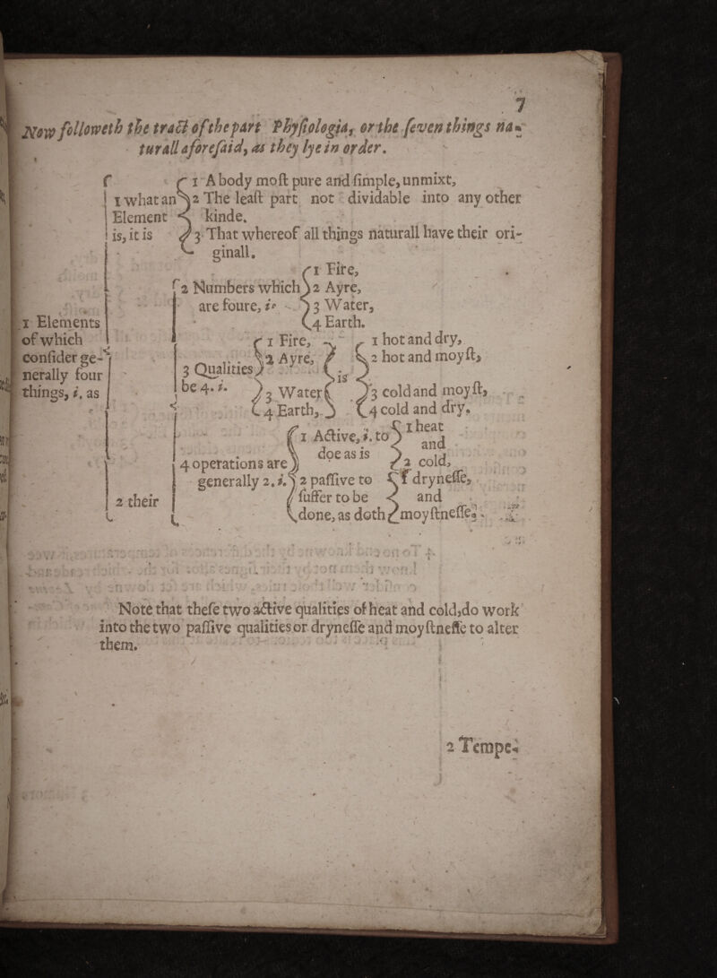 d i Elements of which nerally four things, i, as j f r i A body mod pure and fimple, unmixt, I whatan^2 The leaft part not dividable into any other Element <v kinde. . i is, it is 4 3 That whereof all things naturall have their ori¬ ginal!. ft Eire, arefoure, i* - S3 Water, (,4 Earth. 1 Fire, ->w y 1 hot and dry. 3 Qualities §• 3 Water ( 4 Earth, is 2 their L 3 cold and moy 11, 4 cold and dry. aa- . _ TC I heat : 1 Aaive,..to> and . doe as is j> , j 4 operations are | • fa cold, generally 2. i.y 2 paffive to Cl drynefie, fuffer to be < and ; done, as doth^moyftnefTe3. - -v 4 .f • Y&, • •vjt.- •• *< J ' * ’■ u \ ! / , ; v ft # •# > y a \ ^ Note that thefe two a&ive qualities of heat and coldjdo work into the two paffive qualities or dryneffe and moyftnefle to alter them. ■ ; *