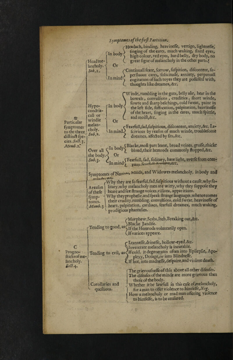 I*®* Particular fyraptomes ’ S'jmpomts of thefrfl Partition. ('Headach, binding, heavincflc, vertigo, lightnefle,' Pt f j \ finging of the cares, much waking, fixed eyes, I ” ^ i,igh colour, red eyes, hard belly, dry body, no Head me-1 C great figne of melancholy in the other parts .5 lancholy. Or Sub,i, /'Continuallfearc,forrow,furpition, difeontent, fu- I . y perfluous cares, folicitude, anxiety, perpetuall 11n mind ^ cogitation of fuch toyes they arc poffeffed with, V C thoughts like dreames, &c. r Winde, rumbling in the guts, belly ake, heat in the ■ \ bowels, convulfions, crudities, fhort windc, „ r u A J fowre and fliarp belchings, cold fweat, paine in Hypo- rin body ^ fufFocation, palpitation, heavinefie condria- J ^pj^^art, finging in the cares, much fpittlc, . C andmoift,&c. windie ^ Or melan- ^Pcarfull,fad,rurpitious, difeontent, anxiety,&c. La- to the tbree^ c ^ mind^ (civious by rcafon of much winde, troublcfome diftin<5irpe-'C dreames, affcdled by fits,&c. cies.*S’<r^.3. jMemb.2* ' T K d i Blackc,moft part leane, broad vemes,groire,thickc Over all C ” bloud,their hemrods commonly flopped,&c. the body.-^ Or SnhA, A . rpcarfull, fad, folitafy, hate light, ayerfe from com-! Inmind'^ paj^yjeaffi«riJi«rtniw,<xc, Symj3tomes ofNiinf'‘i Maids, afldWidowes melancholy, in tody an^ fcarful,fad,fufpitious without a caufc,why/b- Arcafon 1 litary,wny melancholy men arc witty,why they fuppofe the/ of thefe 1 bcarc and fee ftrange voices,vifions, apparitions, fymp- Why theyprophefie,and fpeak ftrange languages,whence comes tomes, i their crudity,rumbling, convulfions, cold fweat, heavinclfe of Memh.’^ \ heart, palpitation, cardiaca, fearfull dreames, much waking, prodigious phantafies. ' 1 - f il I ' Morphew,Scabs,Itch,Breaking out,&ic. I _ pt , j \Blacke Jandife. Tending to good, sKjfthe Hemrods voluntarily open. C Progno- fticks of me¬ lancholy. Jf varices appeare. 1., . ^Ieanneffc,drinc(re, hollpw-cyc^^&c. j ^Inveterate melancholy is incurable. : Tending to evil, as<Ifcold, it degenerates often into Epilepfic, Apo^^ Jj plexy, Dotage,or into Blindncue. Clf hot, into madnefle,dcfpairc,and violent death.’ ' The grievoufneffeofthis above all other difeafes.' The difeafes of the mindp are more grievous then thofeofthebody. ' ^ ^Whether it be lawfull in this cafe oftmelancholy, I for a man to offer violence to himletfc,Areg, j How a melancholy or mad man offering violence [ to himfelfe, is to be eCnfured. Corollaries and queftions. )