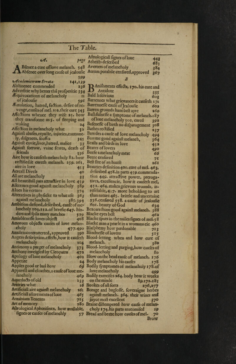 ABfence a cure of love melanch. 548 Abfence over long caufe of jealoufie 599 ^caJemicoram Srrata X 4111 iP Abftinencc commended 23^ Adverfitie why better tha profperitie 334 ^Equivocations of melancholy ii of/ealoufie jpi -^Emulation, hatred, fa<fl:ion. defire of re¬ venge,caufes of mcl. loi.their cure 343 Affections whence they arife 25. how , they transforme us j. of fleeping and waking , * 24 Affcdion in melancholy what 3 2 Againft abufes.repulfe, injuries,contume¬ ly, difgraces, fcoffes 345 Againfi: envie,livor,hatred, malice 3 3 Againft forrow, vaine feares, death of friends ' 33(5 Aire how itcaufeth melancholy 82. how rectified it cureth melanch. 25^. 261, airein love 453 Aereall Divels 40 All arc melancholy 3 3 All beautifull pars attractive in love 459 ■ Alkermes good againft melancholy 389 Aloes his vermes 374 Alteratives in phyficke to whatufe 563 againft melancholy ^^5*59^ Ambition defined,defcribed, caufe of me¬ lancholy 103.112.of herefie<547. hin¬ ders and fpils many matches 5 79 Amiablcnefle loves objefl 408 Amorous objeCts caufes of love melan¬ choly 477.4P0 Arauletscontroverted, approved 3po Angers defcription,efFe<ts,how it caufeth melancholy ^ 104 Antimony a purgcr ofmelancholy 373 Anthony inveigled by Cleopatra 473 Apology of loue melancholy 402 Appetite 24 Apples good or bad how 6^ Apparell and cloathes.a caufe of loue me¬ lancholy 4(5p Aquedudsofold 233 Arteries what id Artificial! aire againft melancholy 261 Artificial! allurements of loue 4dy Arminians Tenents 715; Art of memory 2 80 Aftrological Aphorifmes, how available, fignes or caufes of melanchly 5 7 Aftrologicall fignes of loue 44 j Atheifts deferibed <583 Averters ofmelancholy 3 84 Aurum potabile ccnliired,approved 3^7 £ BAniftiments effc(t$, 170. his cure and Antidote 225 Bald lafeivious dog Barrennes what grievances it caufeth 171 Barrenneffe caufe ofjealoufie doa Barren grounds hauebeft ayre 260 Bafhfulneffe a fymptome of melanch.i 87 oflouc melancholy 502, cured gpa Bafenefle of birth no dilparagement 308 Bathes rec^lified 237 Bawdcsacaufeof love melancholy 494 Bawme good againft melanch, 3^4 Beafts and birds in love 43 2 Beates oflovers 4^0 Becfe a melancholy meat dd Beere cenfured jt Beft fite of an houfe 2di Beauties definition 400. cure of mel. 463. deferibed 458.in parts 4^9. commenda¬ tion 44p, attractive power, preroga¬ tives, excellencie, how it caufeth mel, 45 2. 464. makes grievous wounds, ir- refiH:able,4)7. more beholding to arc than nature 465. brittle and uncertaine 55d.ccnfiired 358. a caufe of jealoufie do I. beauty of God 634 Bezoars ftonegood againft melanch. ,388 Blacke eyes beft 4da Blacke fpots in the nailes fignes of mel. 3 8 Blacke man a pearle in a womans eie 460 Blafphemy how pardonable 713 Blindneffe of lovers y i y Blood-letting when and how cure of melanch. . ' 380 Blood-letting and purging,how caufes of melancholy 80 Blow on the head caufe of melanch, lyd Body melancholy his caufes 178 Bodily lymptomes of melancholy i yS.of love melancholy 499 Bodily cxercifes 2d4. body how it works ontheminde 89,172.i8y Bookes of all forts 276,277 Borage and bugloffe, foveraigne herbes againft melanch.'354. their wines and juyee moft excellent 370 Brainecjillempered how caufe of melan¬ choly 174. his parts anatomifed jp Bread and becre how caufes of mcl. 70 Brow \