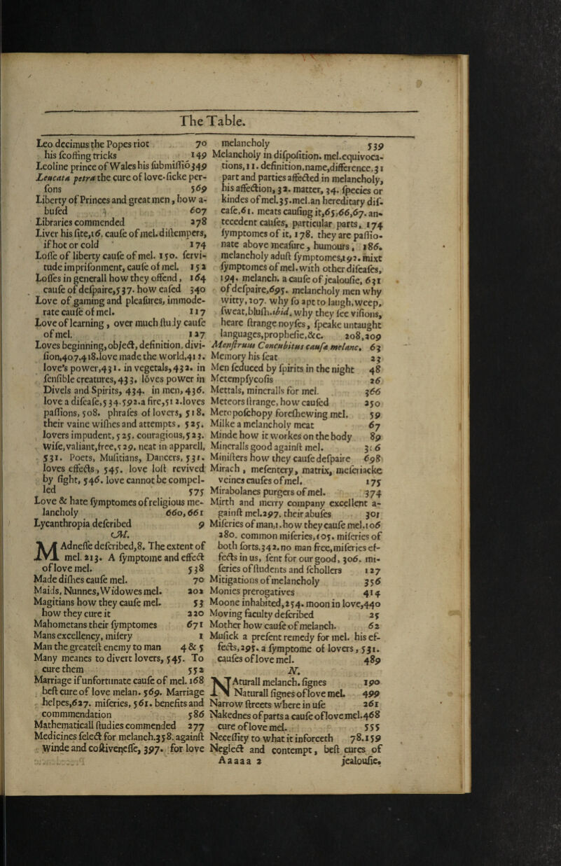 Leo dccimus the Popes riot 70 his fcoihng tricks ^ Leoline prince of Wales his fubmilTio j4p Leucattt petra the cure of love- ficke per- fons 5<5p Liberty of Princes and great men, how a- bufed 607 Libraries commended 278 Liver his fite,i<5. caufe of meLdiftempers, ifhotorcold 174 Lofle of liberty caufe of mel. 150. fervi- tudeimprifonment, caufe of mel. 15 a Lofles in generall how they offend, i ^4 caufe of defpaire,537. how eafed 340 Love of gaming and pleafures, immode¬ rate caufe of mel. 117 Love of learning, over much ffuJy caufe of mel. lay Loves beginning, ob/e<fl, definition, divi- fion,407.4iS.love made the world,412. love's power,431. in vegetals, 433. in fenfible creatures, 43 3. loves power in Divels and Spirits, 434. in men, 43(5. love a difeafe,5 34.592.a fire,5i a.loves paflions, 508. phrafes of lovers, 518. their vaine wifhes and attempts ,525* lovers impudent, j 25. couragious,y 23. Wife,valiant,frce,s2p, neat in apparell, .531. Poets, Mufitians, Dancers, 532. loves effefts , 54love loft revived by fight, 546. love cannot be Gompel- led 575 Love & hate fymptomes of religious me¬ lancholy 660i66i Lycanthropia deferibed p (Ji'L MAdneffe deferibed,8. The extent of mel. 213, A fymptomc and effe(5l of love mel. 538 Made diflies caufe mel. 70 Maids, Nunnes,Widowes mel. aoi Magitians how they caufe mel. 5 3 how they cure it 2 20 Mahometans their fymptomes 671 Mans excellency, mifery i Man the greatelt enemy to man 4 & $ Many meancs to divert lovers, 745. To cure them jya Marriage if unfortunate caufe of mel. 1^8 ^ bcftcureof love melan. 569. Marriage helpcs,627. miferies, 561. benefits and commmendation 58t> Mathematical! ftudies commended 2 77 Medicines fele(fl for melanch.358. againft winde and coftiveneffc, 397. for love melancholy Melancholy in difpofition. mel.equivoca¬ tions, 11. definition,name,diffcrence,31 part and parties affected in melancholy, his affection, 32. matter, 34. fpecics or kindes of mel.35.mel.an herei'tary dif- eafe,6i. meats caufing itfSy.ee.Cj. an¬ tecedent caiifes, particular parts,. 174 fymptomes of it, 178. they are pafiio- nate above meafiire, humours i 18(5. melancholy aduft fymptomes,i92, mixt lymptomes of mel. with other difeafes, iP4« melancb. a caufe of jealoufie, 631 of defpaire,(595. melancholy men why witty, 207. why fo apt to laugh, weep, fweat.blufh.t^zW. why they fee vifions, heare ftrange noyfes, fpeake untaught languages,pfophefie.&c. 208,209 Me^nfiruiis Concubitus caufe melanc^ 63 Memory his feat Men fe(}uced by fpirits in the night 48 Metempfyeofis z6 Mettals, minerails for mel. . 3^ Meteors llrange, how caufed 250 Mere pofehopy forefhewing mel. 5 9 Milke a melancholy meat 67 Minde how it workes on the body 8p Minerails good againft mel. 3 l 6 Minifters how they caufe defpaire 698 Mirach , mefentery, matrix, raeferiacke veinescaufesofmeK lyy Mirabolanes purgers of mel. 374 Mirth and merry company excellent a- gainft mcl.297. their abufes . 30; Miferies of man,i .bow they caufe mek t o5 280. common miferies, 105. miferies of both forts,34 2,no man free,miferies ef¬ fects in us, fent for our good, 306. mi¬ feries of rtudents and fehollcrs 127 Mitigations of melancholy 356 Monies prerogatives 414 Moone inhabited,254. moon in love,44o Moving faculty deferibed 25 Mother how caufe of melanch. 62 Mufick a prefent remedy for mel. his ef- fe(fts,295. a fymptome of lovers, 531. caufesoflovemel. 489 AT. NAturall melanch. fignes i po Natiirall fignes oflove mel. ^99 Narrow ftreets where in ufe 261 Nakednes of parts a caufe oflove mel.468 cure of love mel. 555 Neceflity to what it inforceth 78.159 Negle(5l and contempt, beft cures of