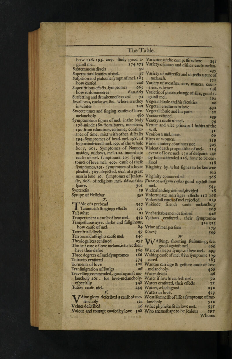 how 126, ipj. 307. ftudy good a* gainftmel. *74* *75 Subterranean divels 5° Supernatural! caufes ofmcl. 37 Suipition and jealoufie fympt.of mel. 185: howcaufed 20^ Superftitious effcifls ,fymptomcs 665 how it domineercs 6^o.66y Surfetting and drunkennefle taxed 7 * Swallows, cuckows,&c. where arethey in winter *4* Sweete tunes and finging caufes of love- melancholy 480 Symptomesor fignesofmel. in the body i78.minde 180.from llarres, members, ipo.from education, cullomc, continu¬ ance of time, mixt with other difeafes 194. Symptomes of head-mel. ip8. of hypocondriacall mel.ipp* ofthe whole body, 301, Symptomes of Nunnes, maides, widows, mel. 302. immediate caufes of mel. fymptomes, 305. Symp¬ tomes oflove mel. 4pp. caufeolthefe fymptomes, apj. fympromes of a lover pleafed, 507, dejeifled, of a great maninloue ^6. fymptomes of Jealou¬ fie, <5o8. of religious mel. 65o,of de- fpaire. 701 Synterefis 29 . Syrupc of Hellebor 391 r. TAle of a prebend 547 Taran tula's if ingings effciSs 171 Tafttvhat 3i Temperament a caufe oflove mel. 4j 2 Tempeftuous ayre, darke and fuliginous, how caufe of mel. 84 Terreftriall divels 47 Terrors and affrights caufe mel. 14^ Theologafters cenfured 3y 7 The beft cure oflove melanc.isto let them have their defire 5 ^9 Three degrees of mel.fymptomes j86 Tobacco cenfured 374 Torments of love 5 06 Tranfmigration offoul^s 26 Travelling commended, good againft me¬ lancholy 261. for love-melancholy, efpccially 548 Tutors caufe niel. 144 VAine glory deferibed a caufe of me¬ lancholy 131 Veines deferibed 16 Valour imd courage caufed by love 5 28 Varmtionof the compaffe where 241 Variety ofmeats and difhes caufe melan. *35 Variety of miftreffes and ob/eas a cure of melanch. Variety of weather, aire, maners, coun¬ tries, whence 248 V arietie of places,change of aire, good a- gainll: mel. 262 Vegetall fbule and his faculties 20 Vegetall creatures in love 43 a Vegetall foule and his parts 20 Venus reaified 239 Venery a caufe oFmel. 79 Venue and vice principal! habits ofthe will. Venifon a mel. meat. 66 Vices of women. J59 Violent mifery continues not ^oy Violent death prognoftike of mel. 214 event oflove mel. 5 59 ofdefpaire 'i41 by feme defended a 16, how to be cen¬ fured 218 Virginity by what fignes to be knowne 612 Virginity commended 565 yitex or eyfgum cafns good againft loue mel. 545 Vnderftahding defined,divided 28 Vnfortunate marriages effedls iii 168 Vnlawfull cures of mel.rejecfted 219 Viikinde friends caufe melancholy 169 Vncharitable men deferibed 426 Vpftarts ^cenfured ,, their fymptomes . 3*4 3*5 Vrine of mel.perfbns 179 XJxorij 399 W ^^^Alking, ftiooting, fwimming, &c. good againft mel. 466 Wantoffleepa fympt.oflovemel. 499 W aking caufe of mel. 88.a fymptome 179 cured. 283 Wanton carriages: geftiire caufe oflove melancholy, d^66 Water divels 46 W atcr if f owle caufeth mel. 70 Warers cenfured, their effeds 71 Waters,which good 232 Waters in love. 453 WearifbmnefTe of life a fymptome of me¬ lancholy 512 W hat phyficke fit in love mel. 3 35 Who are moft apt to be Jealous 597 Whores