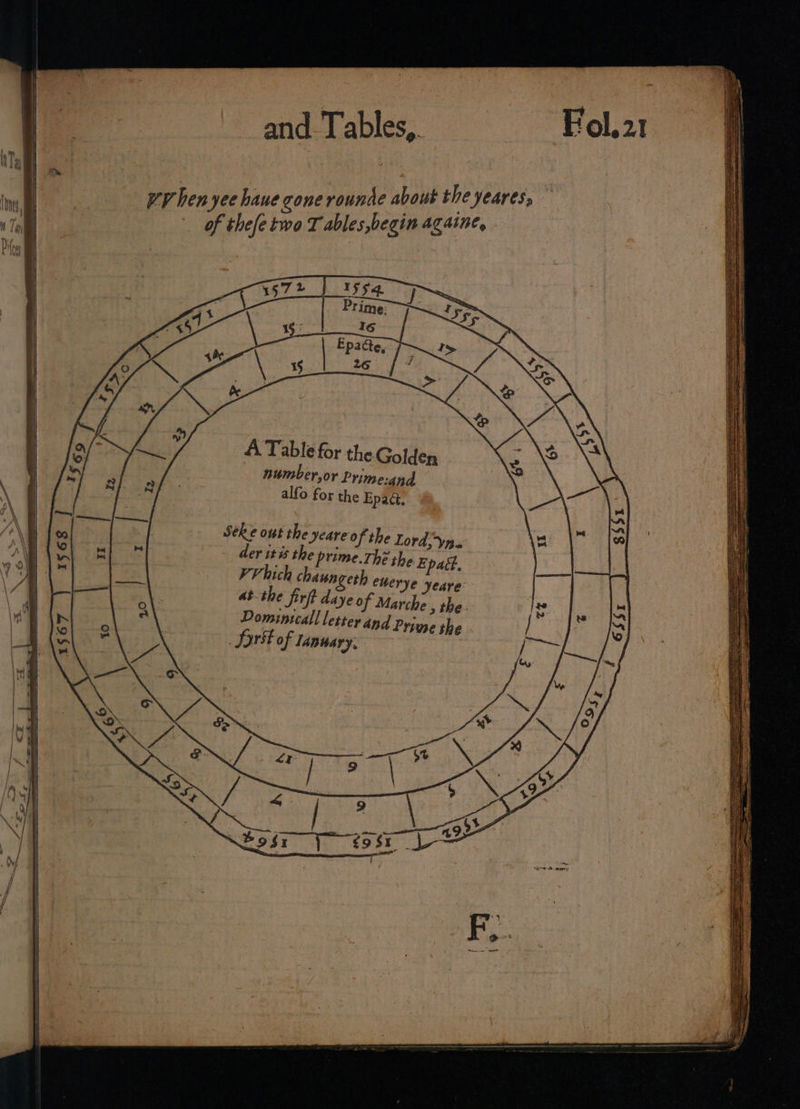 and Tables,. 4] ; | wad hen yee haue gone rounde about the VOAareSs — | } agate ; 1 oe of thefetwo T ables,begin againe, . Dey | a | | Fetes | S | fa TINS A Table for the Golden ha number,or Prime-and ‘ | alfo for the Epa. NTS SeRe out the yeare of the Lord-yn. a ie der itis the prime.Th? the Epaét. \. # Pes: aye of March | af - arche , the. Le Her dnd Prime sh | rs Bear . rome the. | | % Sorst of lanwary, | |