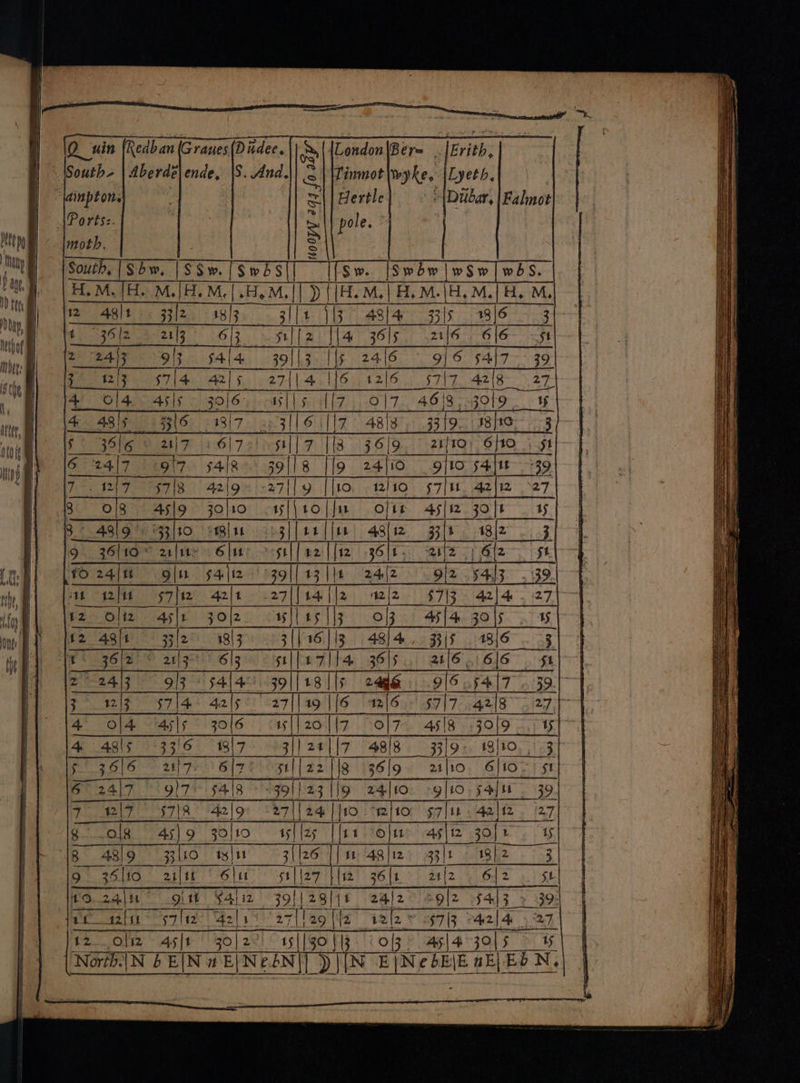 [0 uin edban (Granes Diedee.\! %({London|Ber~ _ Erith Boat Aberde ende, |S. And, Tinmot wyke, Lyeth. | 1} Bertle “Diibar, Falnot pole. | [Swbw|wSwiwAbs. DI. M | Hy, i HM. va | 013.1. hea =i 3615 =f 6|6 7 = SecA Eee ia sl Is 24,16 - 9/6 S4}7 29 ols ails 306. ane if 517 ae 5c. le aly | 7 Sale TB 5619 21/10 oe 2417 1a 54.2 jal 8 ti zal sie sai 9 “ae a aia 57 fre lisaed 12 Oli2 452 30/2. 45] 1-3 248i 3/2 4813 3319 13/10, 21lio. 6{to. | $1 67 24]7 iE 48 enas Tie a g [to ee W359 217 §7|R 42l9° &lt;27|[2g | 10 “‘e]10° p7jue 4a}i2 . 127 aE 36 lfo. anit 6st se lee tia! ge [4.2 ) aal2 yd 2 st ie gitt S4liz 39]} 23/18 24]2 &gt; solz 54/3 2 39! saan sale aa al feslte ers ela ar 12. Ol12 ~ 45|t | 30] 2°) © 151/30 (13 SL aslajols (NorthN 2 E[N aw E|NeeN]] +) |[N ENGEEIE 98 EEN. a Se a ee arr —_ Sh eas = = 2 ass = = = Si -&lt; = = | Ja = —— &lt; a a Ne —- = SSS Se