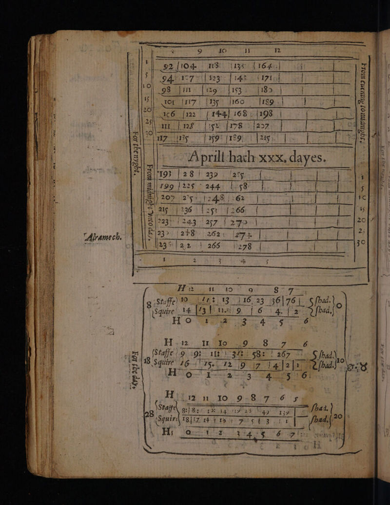 62 [104- cl SST AN 98 |in- Crome ee | 18&gt; (ri? [jy 0 i [160 [129 . | 36 [122 [144] 168. | 168. (198 | oe Je SS [rps © [207  sate [By [a9 jr8ourt [ay), ' Lee ae : A el bach Xxx aa 19 x 1281 239 2 | tag [5 44 ae eee ook ygdKUIgy A04 t2Jstrs 3/7 LON oy geee H.12_ 11 To 9 8) 7 (Staffe (9 9s 11g 13481 582 | 267 Sfp 8 Squire’ £6 AM 12 9 i7 zal 2 |r 3 VA 9— 95 a 72 11 SSrayp 82: Bs) 12: i4&gt; i | Squire 18/17 14-4 1a 4