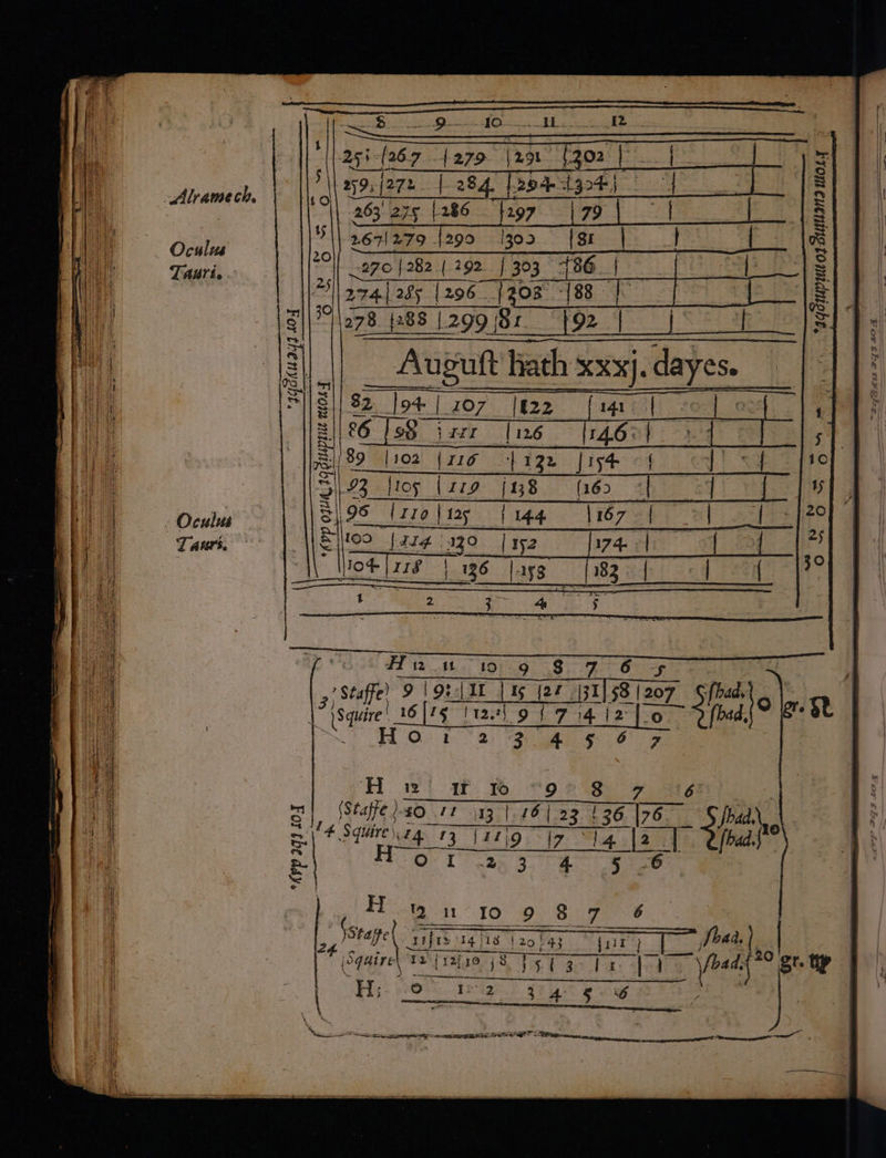 ile 255-267 [279 | ‘ ? 259,{272 eye ne &amp; Alramech, ‘abs/eee taba Gils 2671279 {290 1303 Tauri. 270 4-282 +|,292-: | 303 Ollaaal fs [296 {20 | 278 {388 | 299 81 “oe TS Augutt hath | ina 82 etl. 107 _|822 iqzr [126 89 |102 {rio 4 122 licks 93 S (210: F837. (365. 3 || 98 (iro |ta5 {144 | 167 109 {444 (330 | 152 174 | Mice |e | 36 | a8 83 *sgsMputoj SUING WoLy “(pp aac wyppad staf 9 ) ad, bi ee 16[%§ 112.3) 9 { ‘ 20 Sd} fot: Se 4 Sa 44 13 ats a ae faa.\° Ol ls See 3, ae *KPY 99) 104 FT od) IO. Sik pea rift. 14 }18 {20/43 OqdUutre 2/12/10 o {8 F Hj: 20 ta i] ‘ \ ™ -