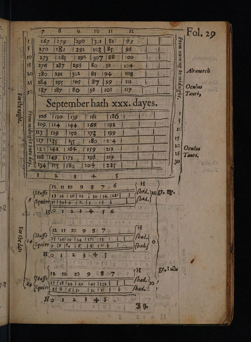 ; SLLZFEL PIT D FLEOL -F J | ad A é *2S SPE BLE OF B? OI RS a ng RR EE EE . er B44 20 Bho Nhe I, (Stafe 13°14 j 16] 21 { 4 194. {22 j Lee ai 1 ae = fa ne th { Tot9- vies 1 13. 4 re | ‘ Oh | he ore oH 0. 7 Oe 2. ~:$- on he ma § 6 | (we 1 10 9 $1 7» , fStaffe | 1g / eT = {24 {373 i73 | Shad, Fol, 29 = 270 8s Sage eg pa | bee 273° 285 “} 296 | 30°7 | 88° { 100- , S 276 {287- /29S $0; Ob | 10m. | Ast — | td * Alramech ae S| Oculus a tf = fat ‘ TAurss “saqShu ayy soa © = oe nares a | S| 106 “Tizo. [139 | 164 STs Catal ‘ | Si 109} 12g 144. (166 {192 fT | : Shy pug iso: Pg. tae sl | Sy 1 So. t274 | Dosa ieee | &gt; P32 sy. $ 180, 1274 } =I 56 i. = 123) 14 | 164 - - Isg. {212 --| Lcd * | Oculus Es Tia [96 ie, 4 3) Tanrs, = ) ; 30 | | Riwie9 § 7. 6 { hy [Squire 5 By |e (ee ie 5 ; we é | 2 an 10 9 837 | Staffe/——— , Ved. By... \17 118 f22 |.29 las naa | s [ 0? iSqui ie { 3. it: bade’ _